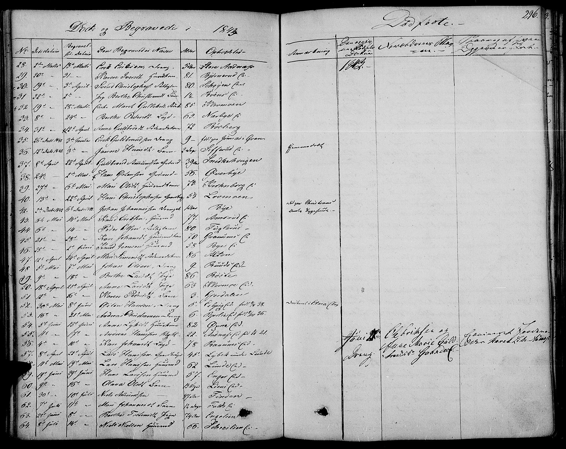 Land prestekontor, AV/SAH-PREST-120/H/Ha/Haa/L0008: Parish register (official) no. 8, 1830-1846, p. 296