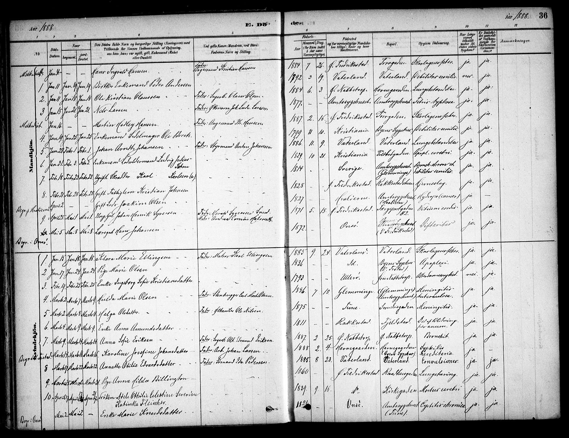 Østre Fredrikstad prestekontor Kirkebøker, AV/SAO-A-10907/F/Fa/L0001: Parish register (official) no. 1, 1878-1982, p. 36