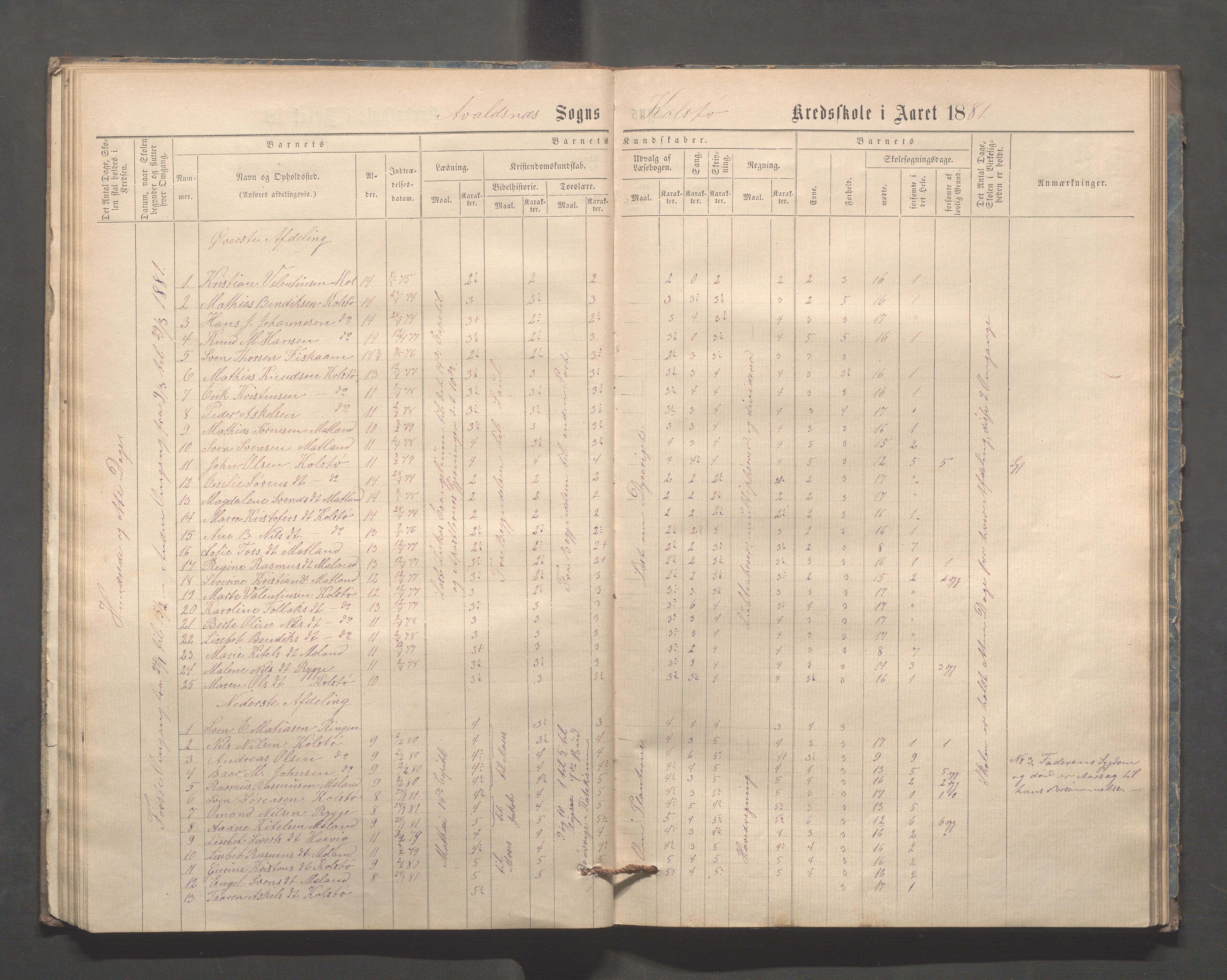 Avaldsnes kommune - Kolstø og Vorre skole, IKAR/K-101688/H/L0001: Skoleprotokoll, 1867-1887, p. 36