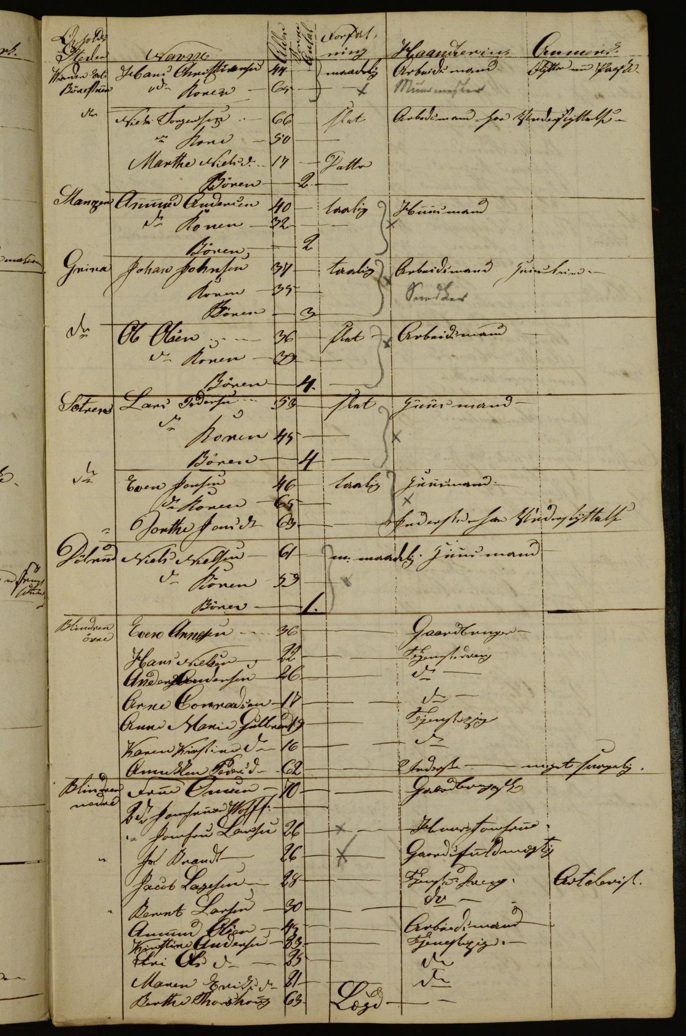 OBA, Census for Aker 1834, 1834