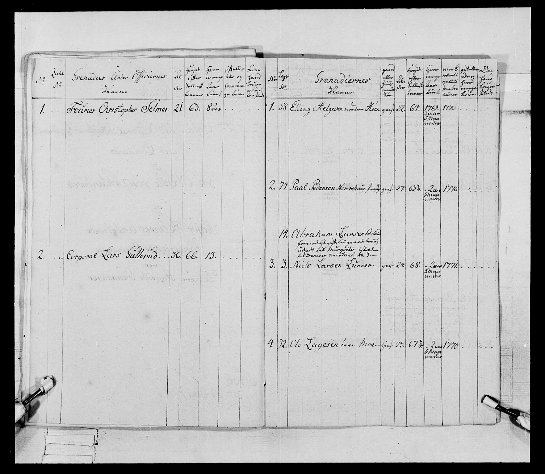 Generalitets- og kommissariatskollegiet, Det kongelige norske kommissariatskollegium, AV/RA-EA-5420/E/Eh/L0062: 2. Opplandske nasjonale infanteriregiment, 1769-1773, p. 209