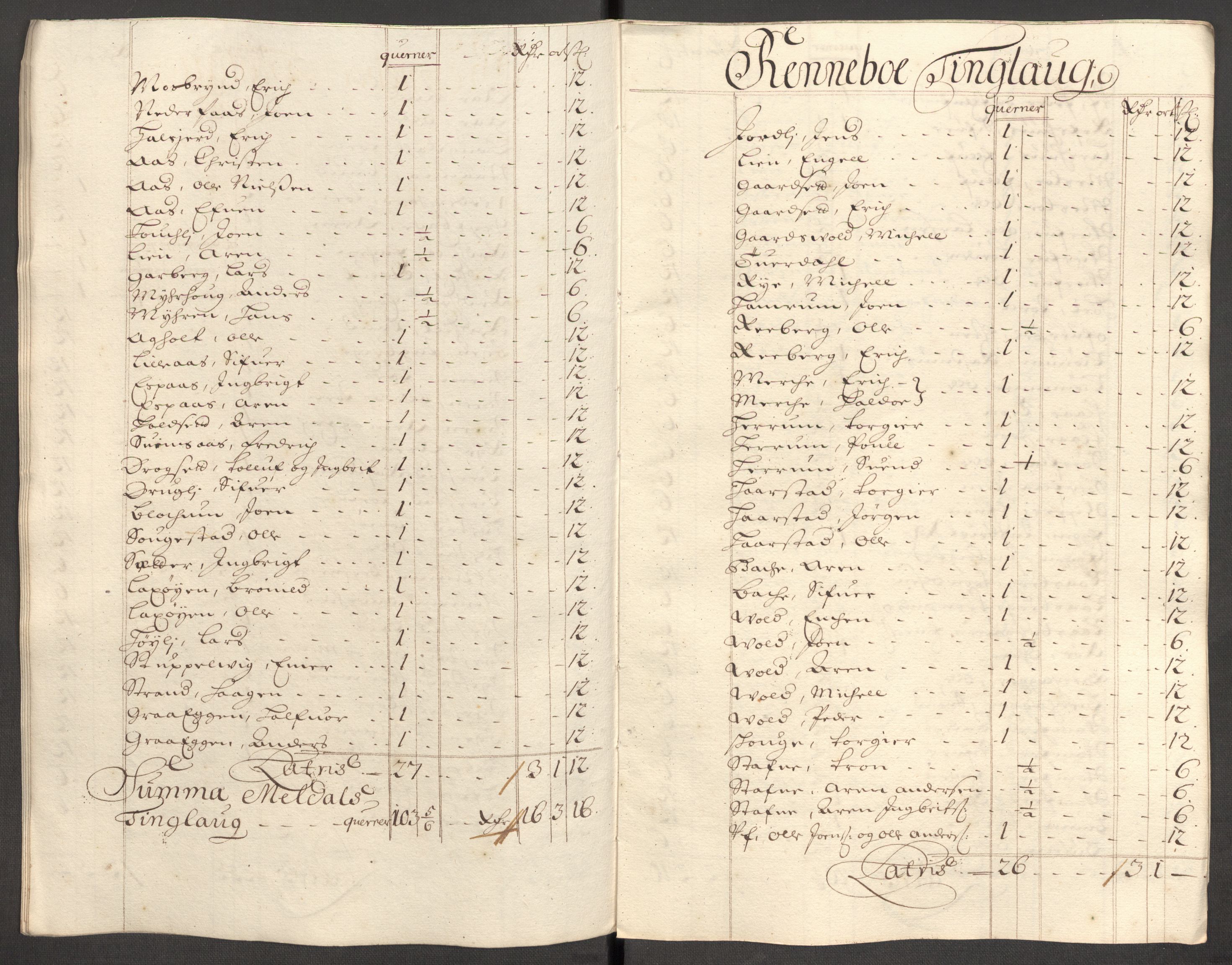 Rentekammeret inntil 1814, Reviderte regnskaper, Fogderegnskap, RA/EA-4092/R60/L3947: Fogderegnskap Orkdal og Gauldal, 1697, p. 140