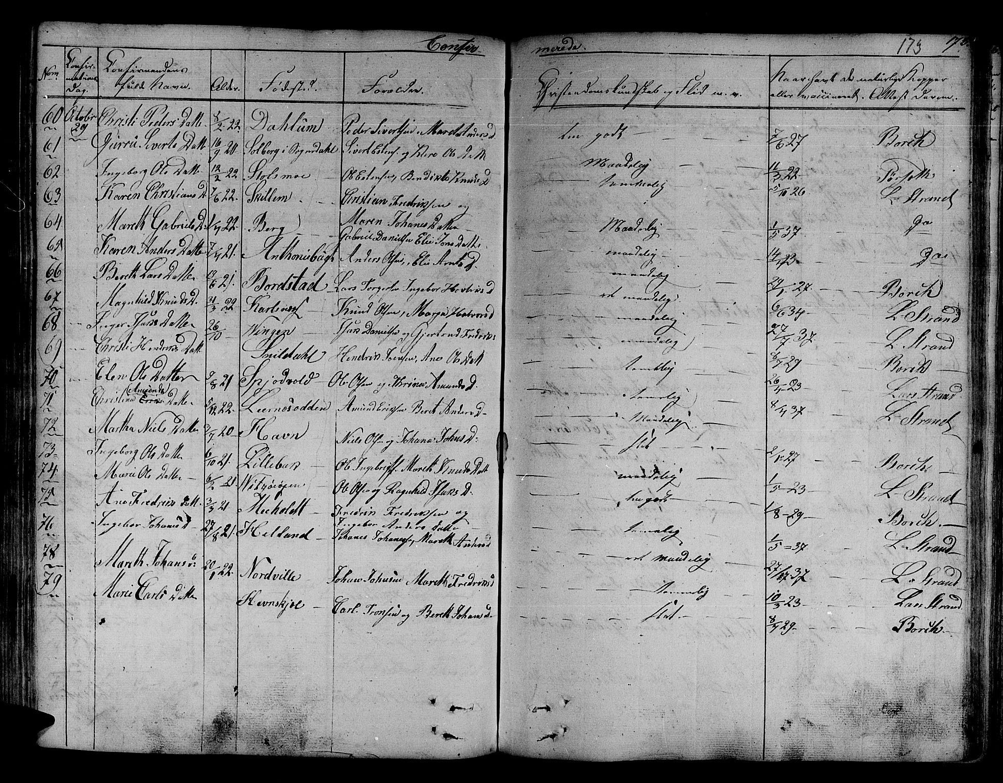 Ministerialprotokoller, klokkerbøker og fødselsregistre - Sør-Trøndelag, SAT/A-1456/630/L0492: Parish register (official) no. 630A05, 1830-1840, p. 173