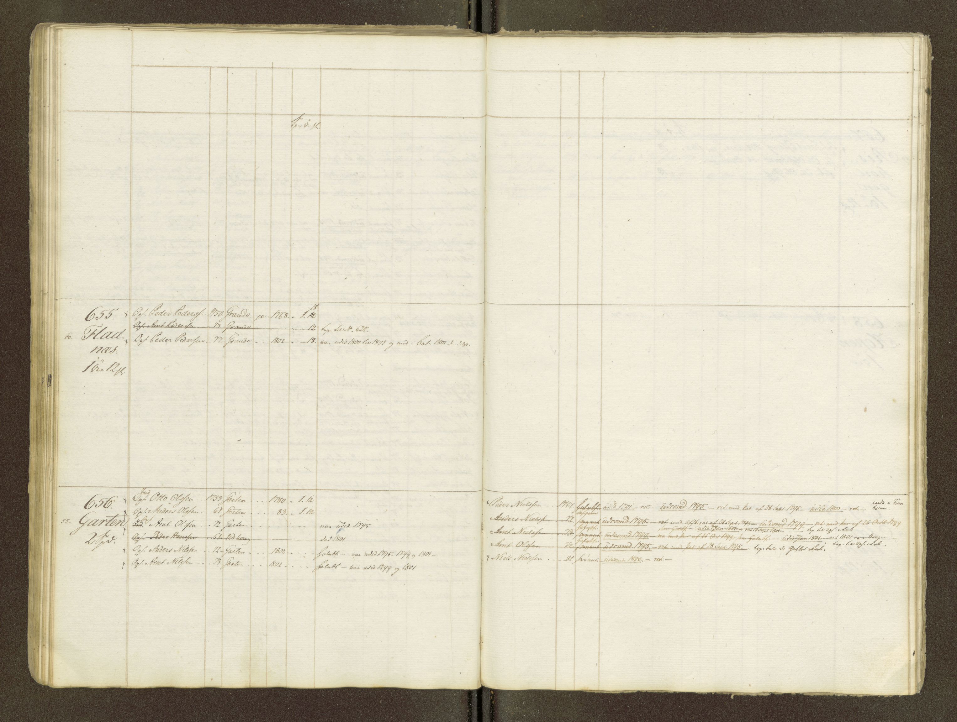 Sjøinnrulleringen - Trondhjemske distrikt, AV/SAT-A-5121/01/L0047/0001: -- / Lægds og hovedrulle for Fosen og Hitteren krets, 1759-1804, p. 68