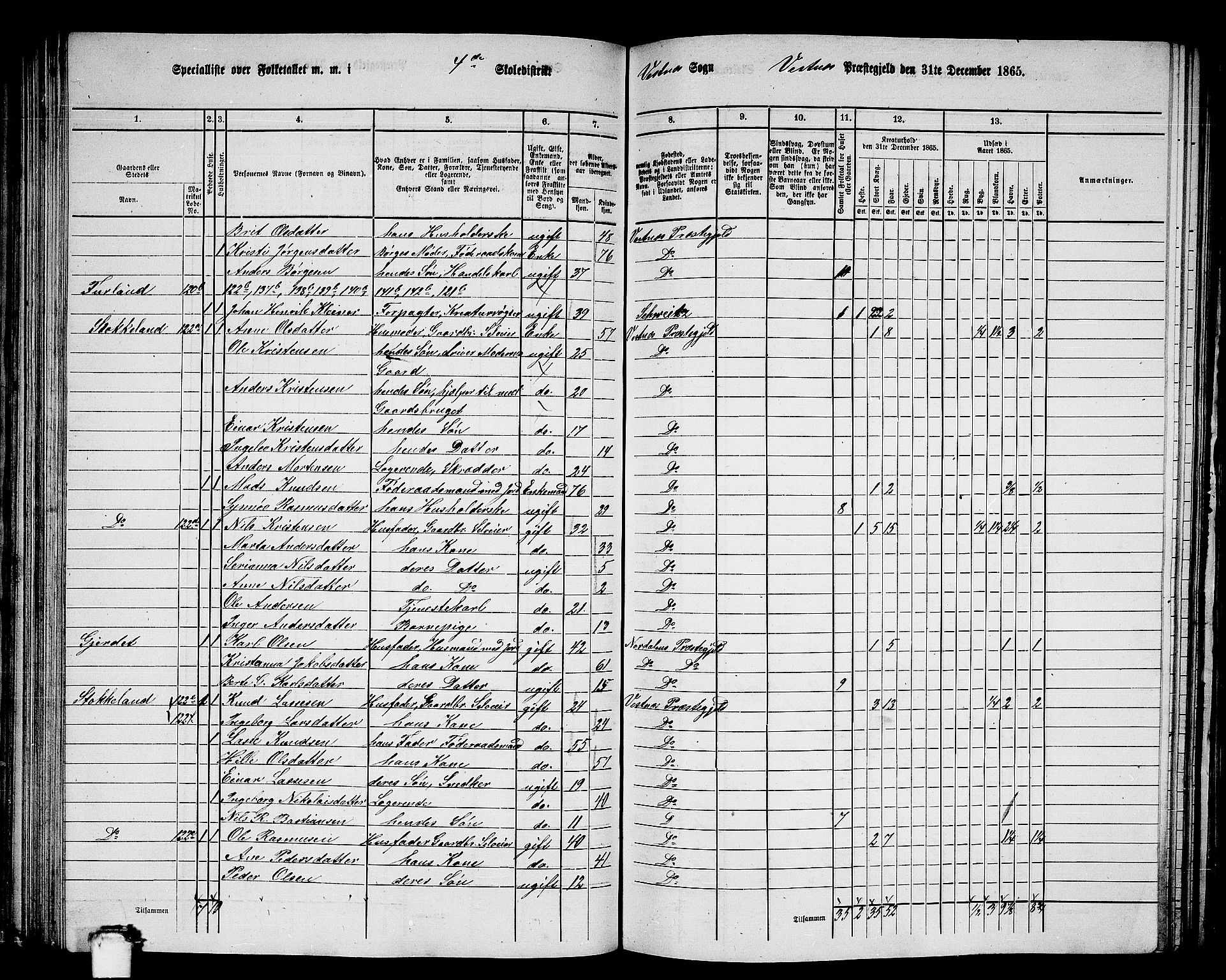 RA, 1865 census for Vestnes, 1865, p. 89