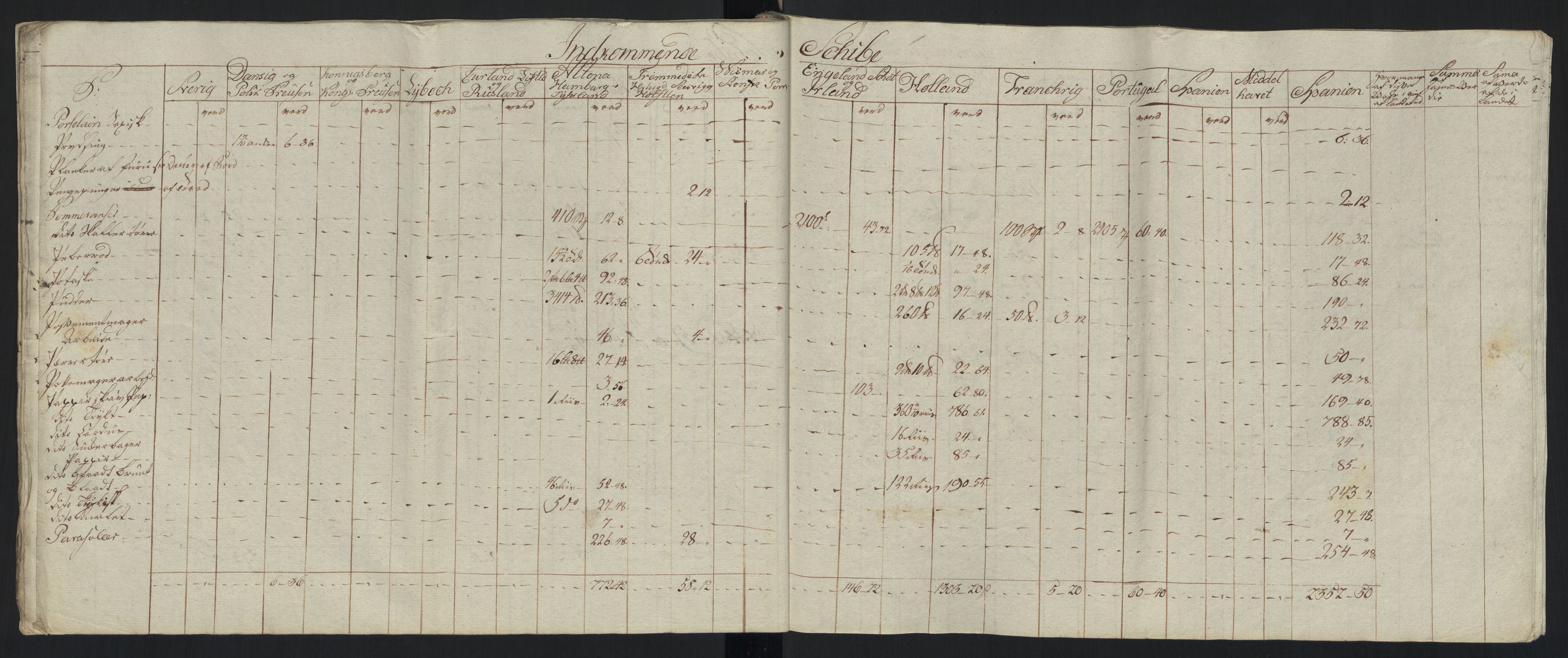 Generaltollkammeret, tollregnskaper, AV/RA-EA-5490/R33/L0213/0001: Tollregnskaper Trondheim A / Tabeller over inn- og utførte varer fra og til fremmede steder, 1786-1795, p. 209