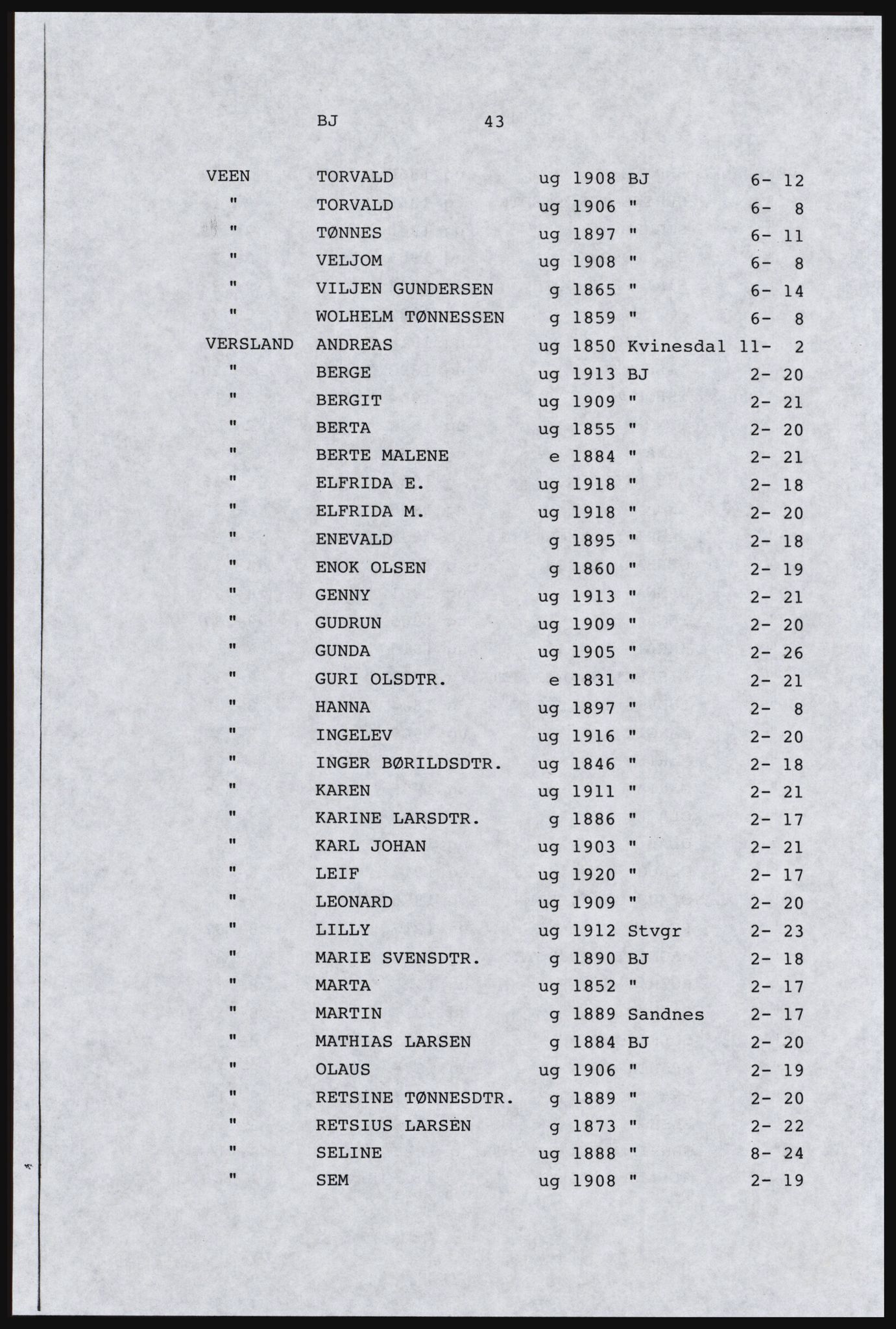 SAST, Copy of 1920 census for Dalane, 1920, p. 315