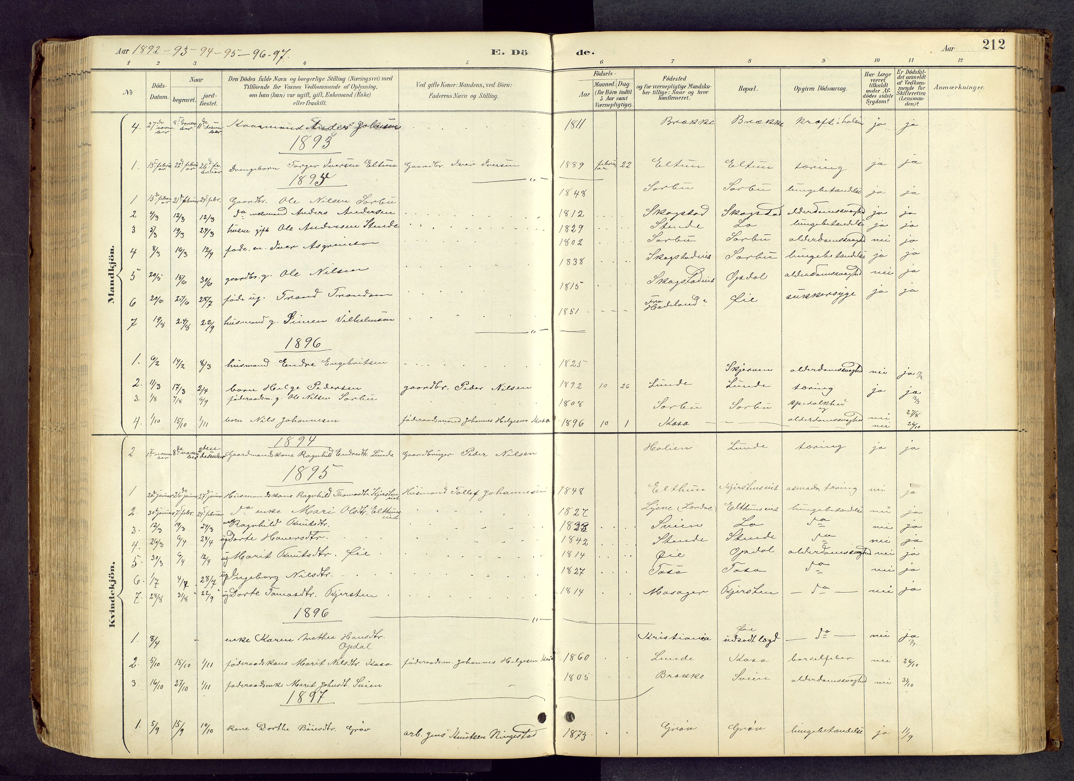 Vang prestekontor, Valdres, SAH/PREST-140/H/Hb/L0005: Parish register (copy) no. 5, 1889-1945, p. 212