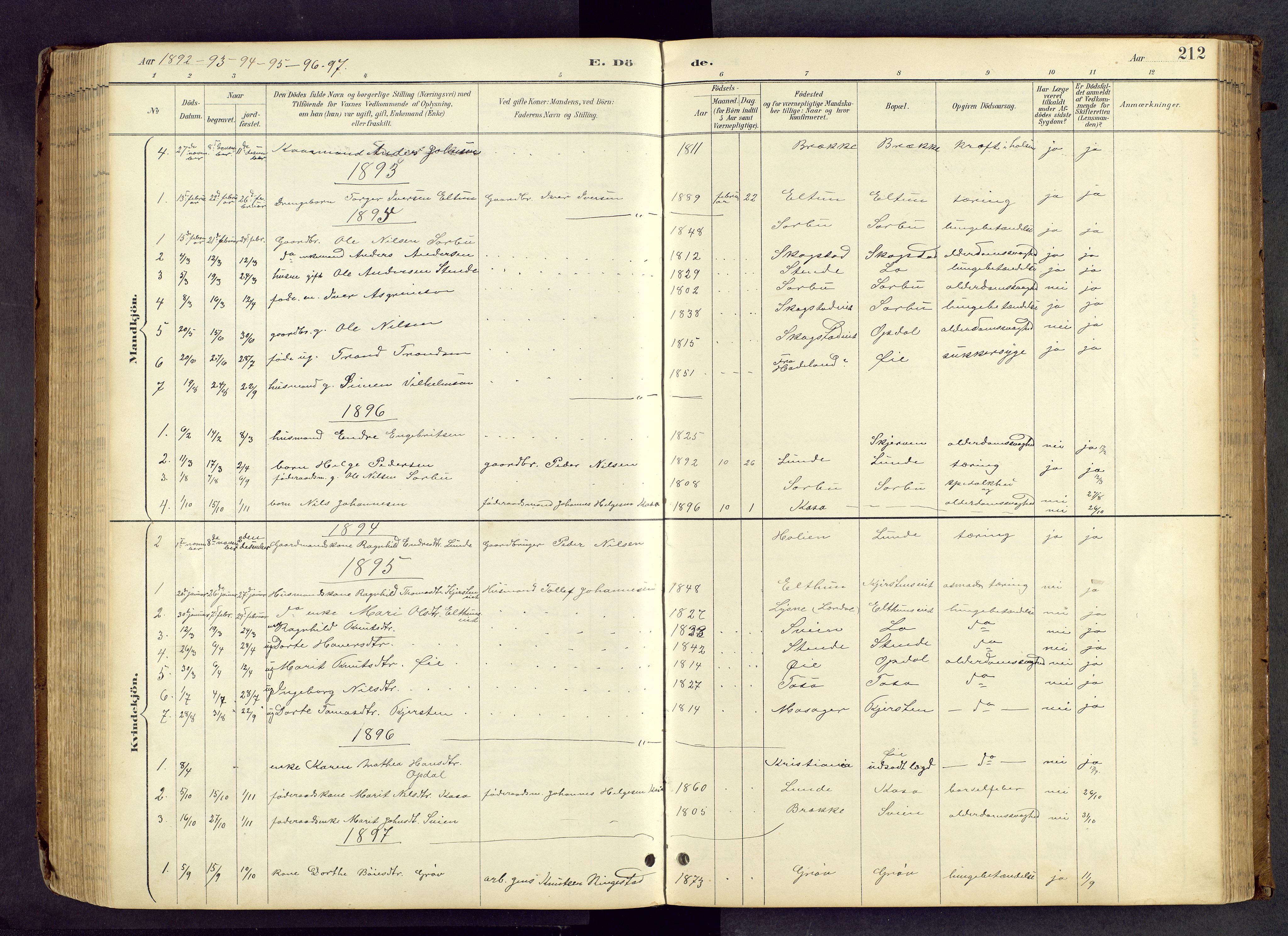 Vang prestekontor, Valdres, AV/SAH-PREST-140/H/Hb/L0005: Parish register (copy) no. 5, 1889-1945, p. 212