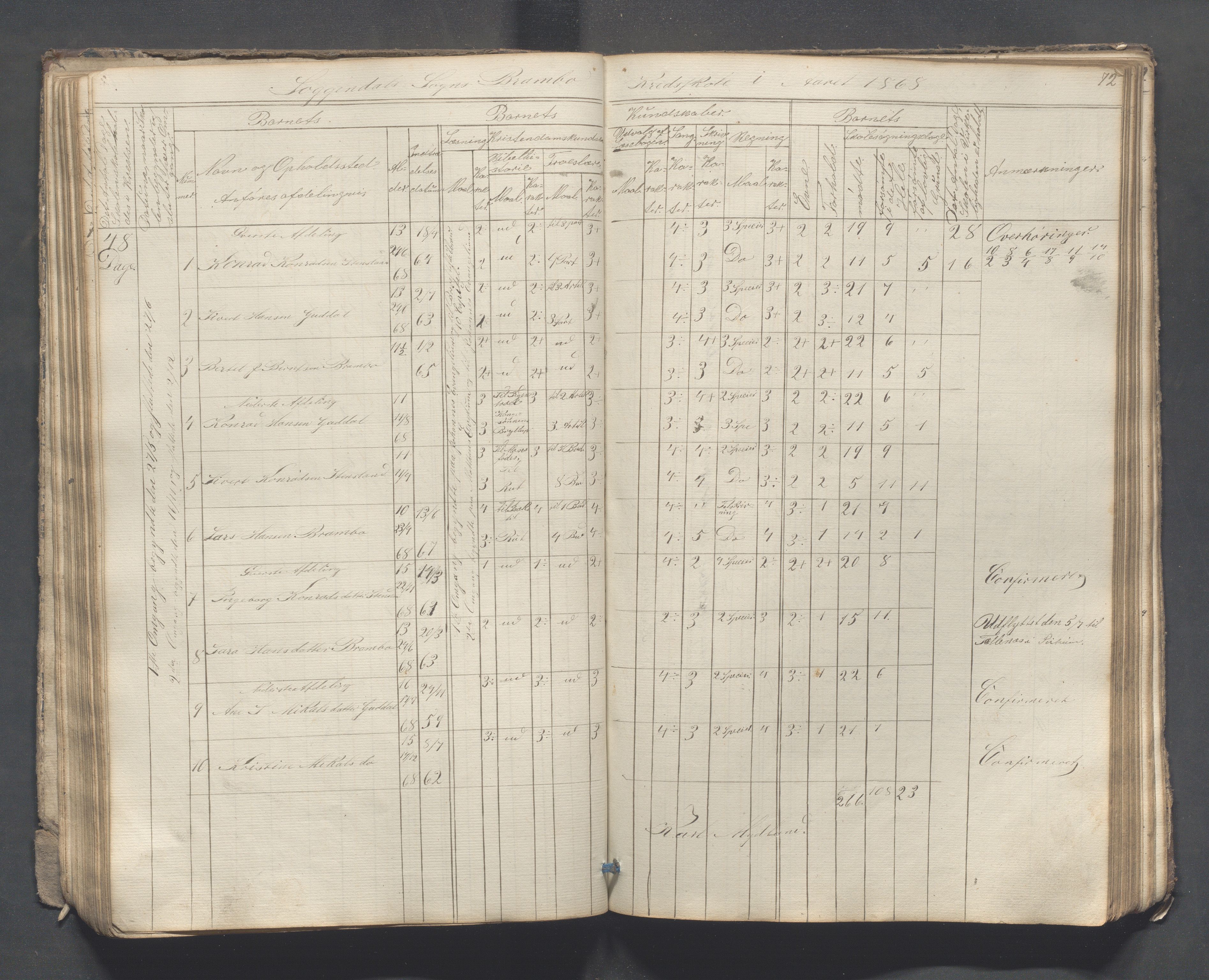 Sokndal kommune- Skolestyret/Skolekontoret, IKAR/K-101142/H/L0007: Skoleprotokoll - Sireheiens tredje omgangsskoledistrikt, 1855-1880, p. 72