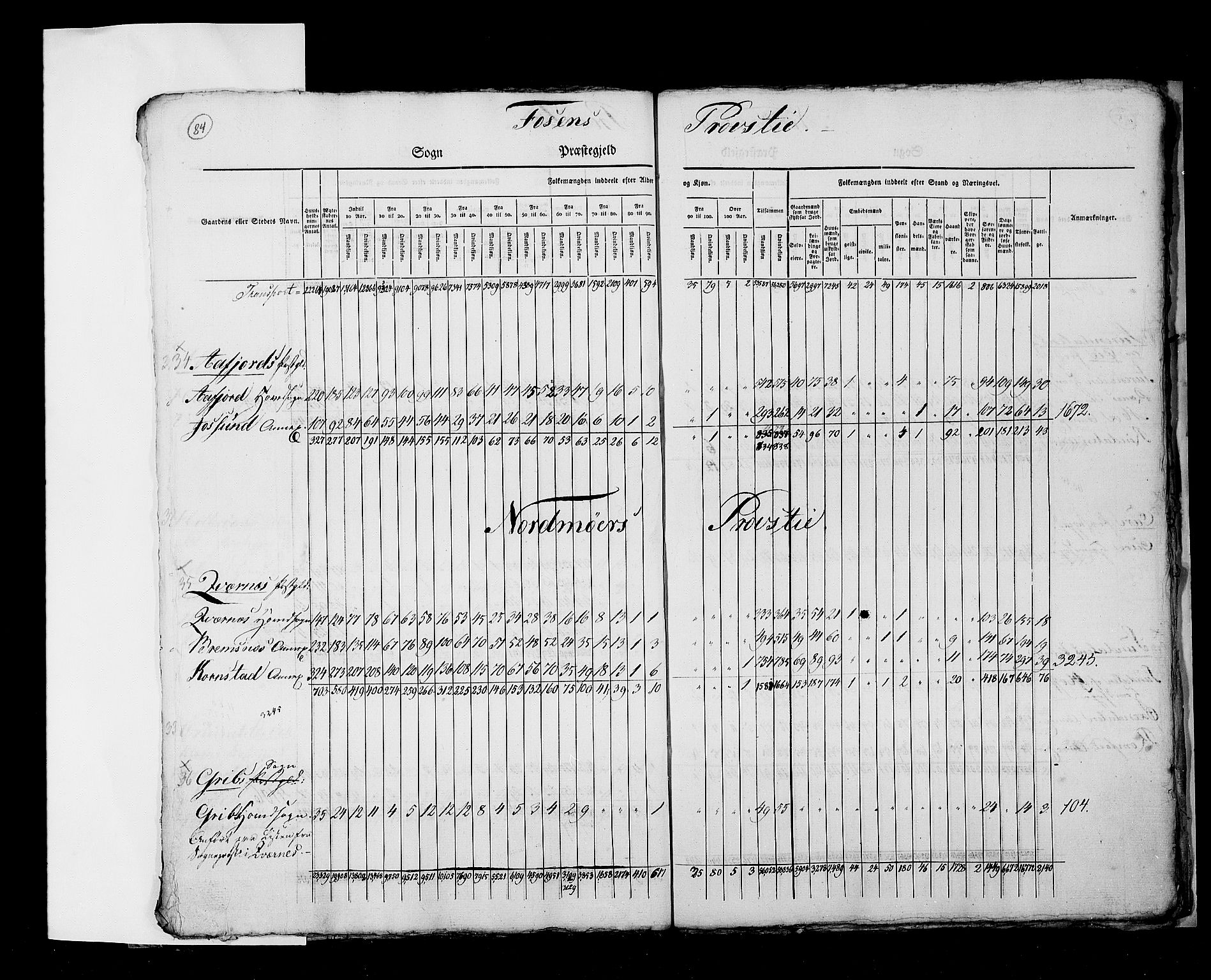 RA, Census 1825, vol. 2: Nationwide summaries, 1825, p. 84