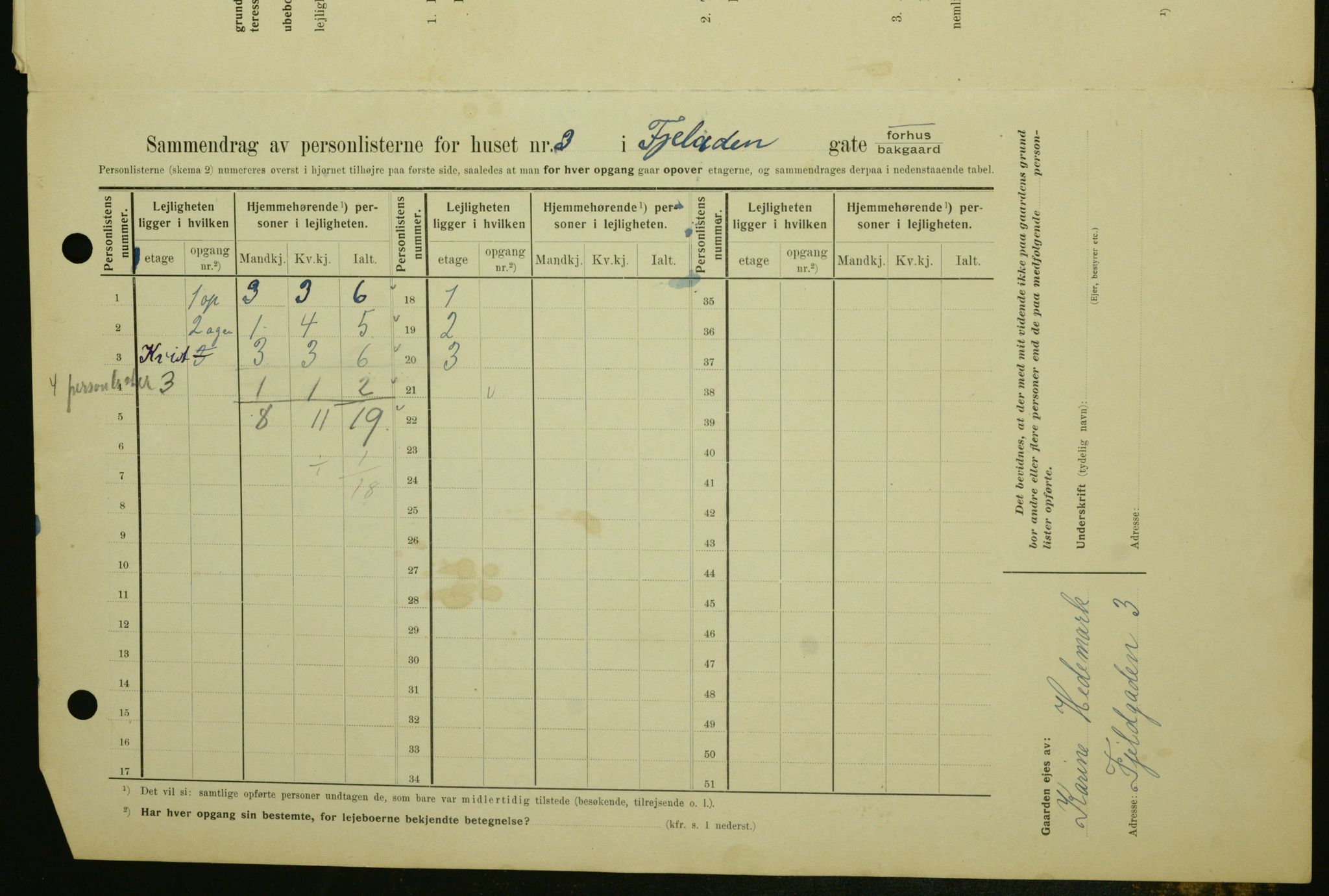 OBA, Municipal Census 1909 for Kristiania, 1909, p. 21954