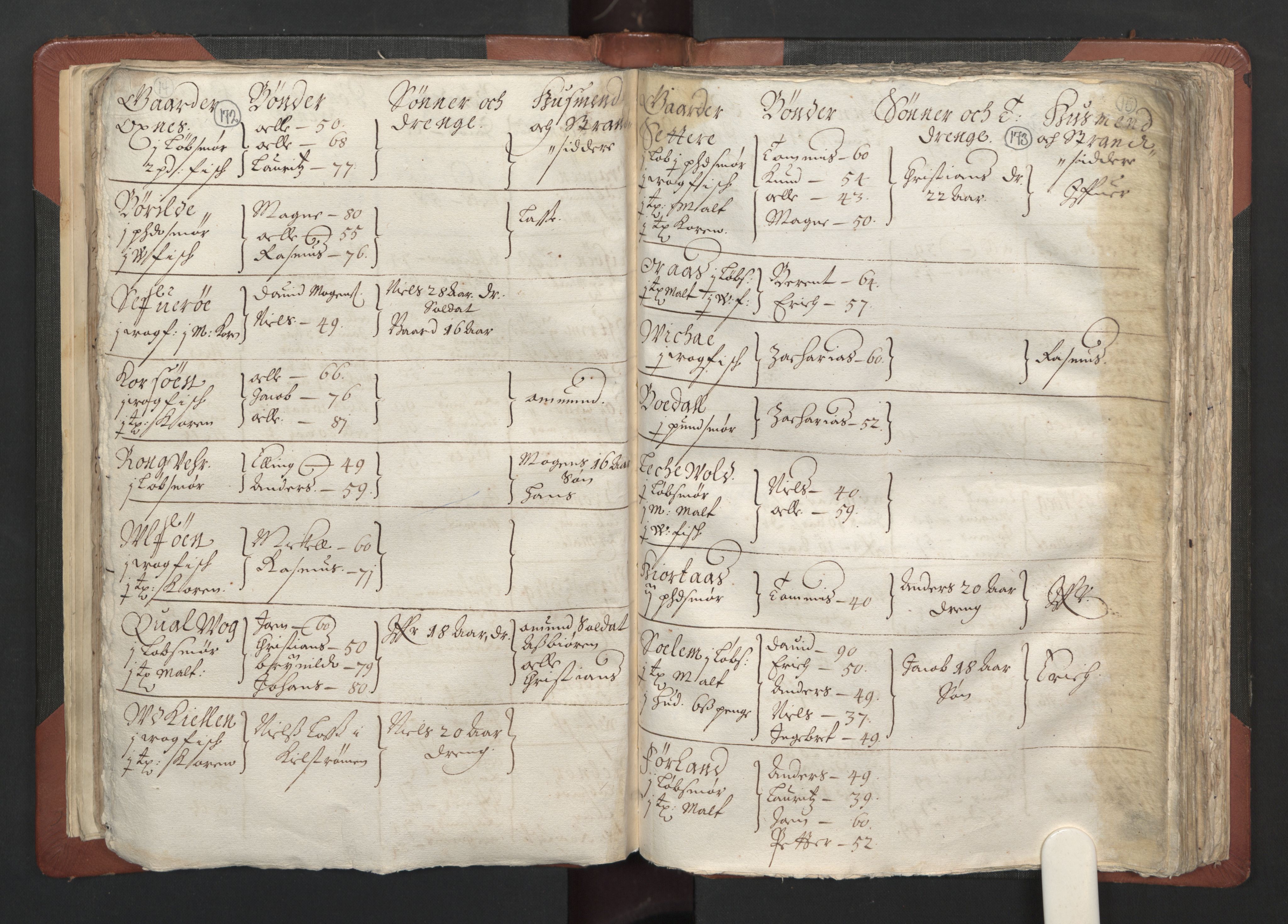 RA, Bailiff's Census 1664-1666, no. 13: Nordhordland fogderi and Sunnhordland fogderi, 1665, p. 172-173