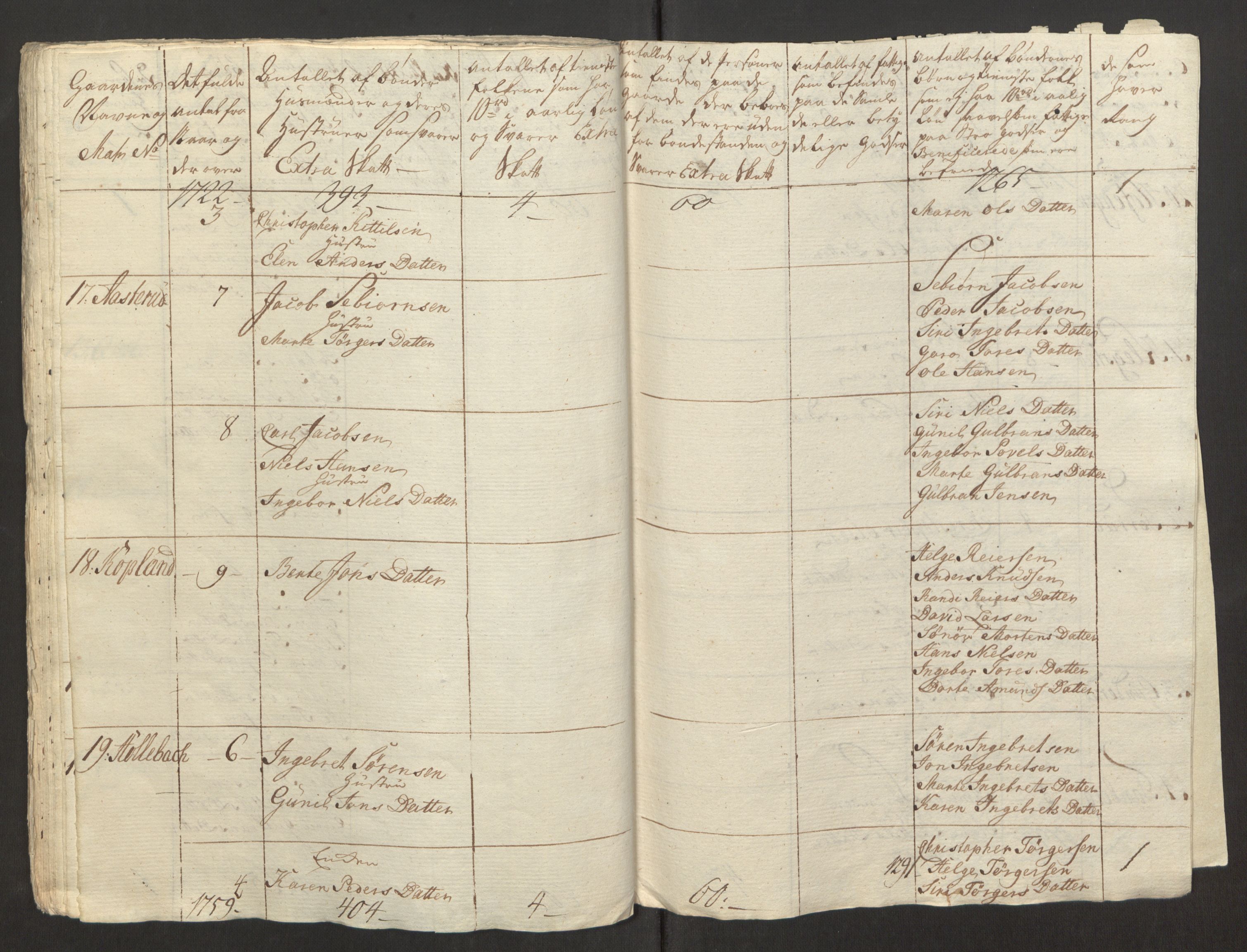 Rentekammeret inntil 1814, Reviderte regnskaper, Fogderegnskap, RA/EA-4092/R31/L1834: Ekstraskatten Hurum, Røyken, Eiker, Lier og Buskerud, 1765, p. 292