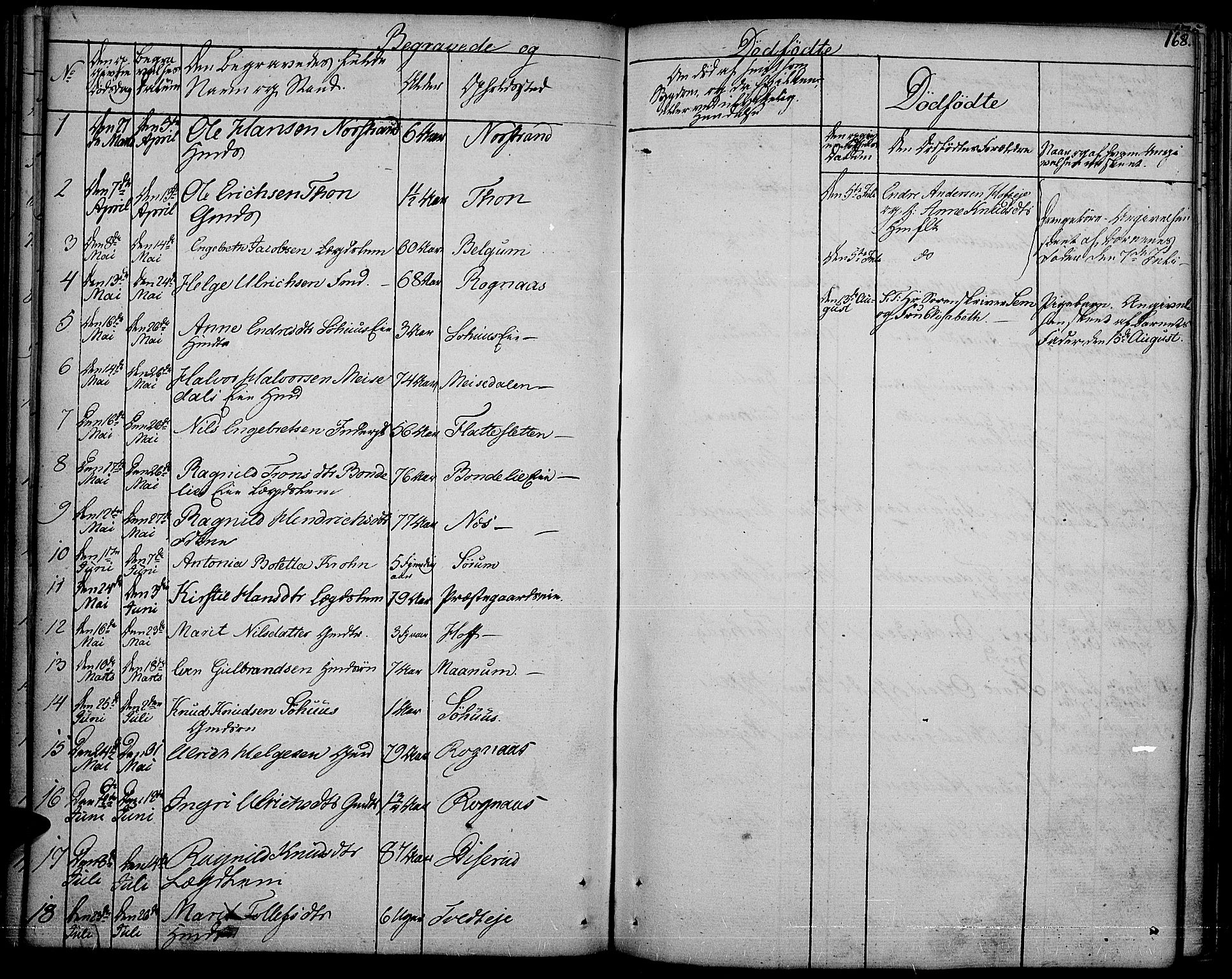 Nord-Aurdal prestekontor, SAH/PREST-132/H/Ha/Haa/L0003: Parish register (official) no. 3, 1828-1841, p. 168