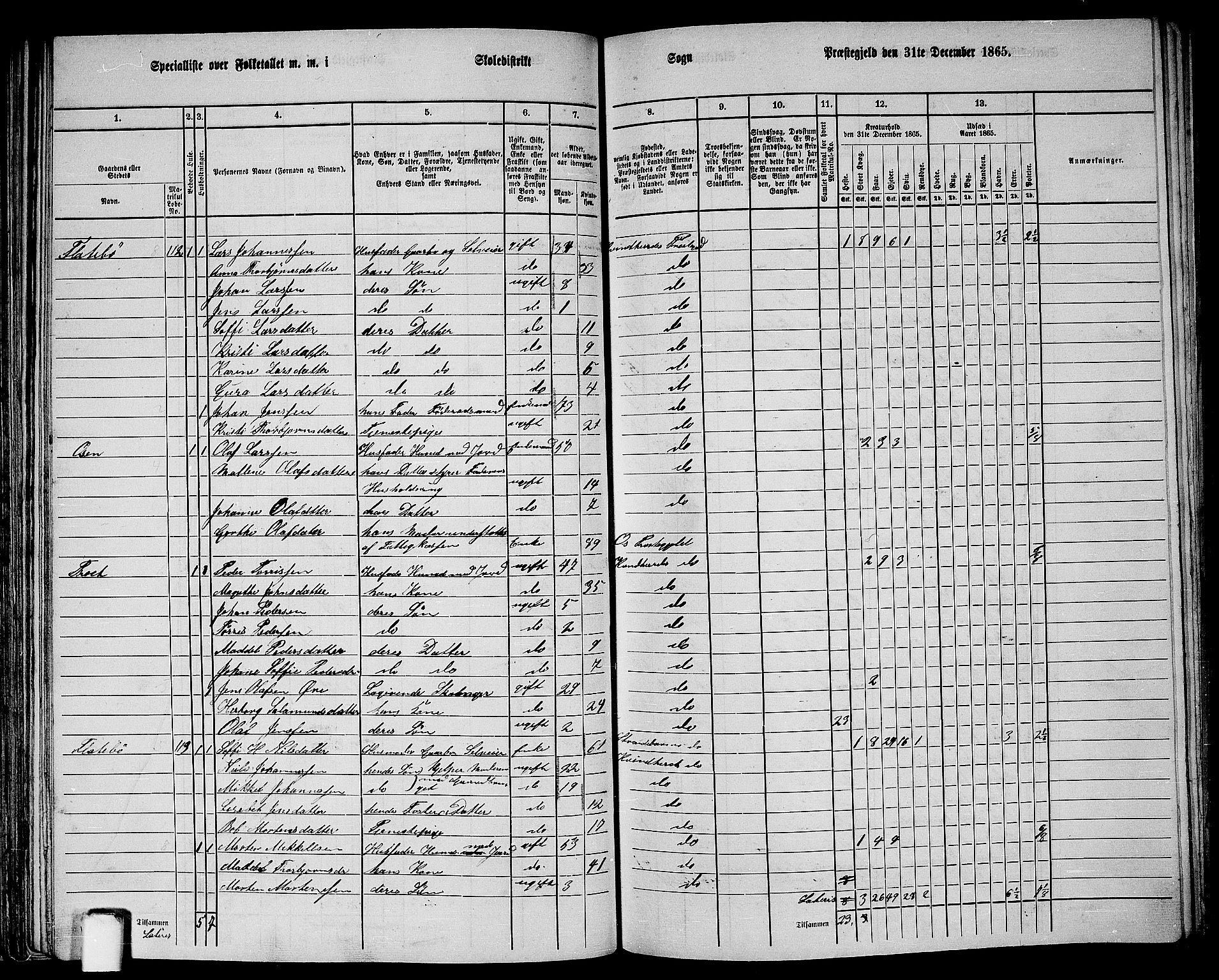 RA, 1865 census for Kvinnherad, 1865, p. 67