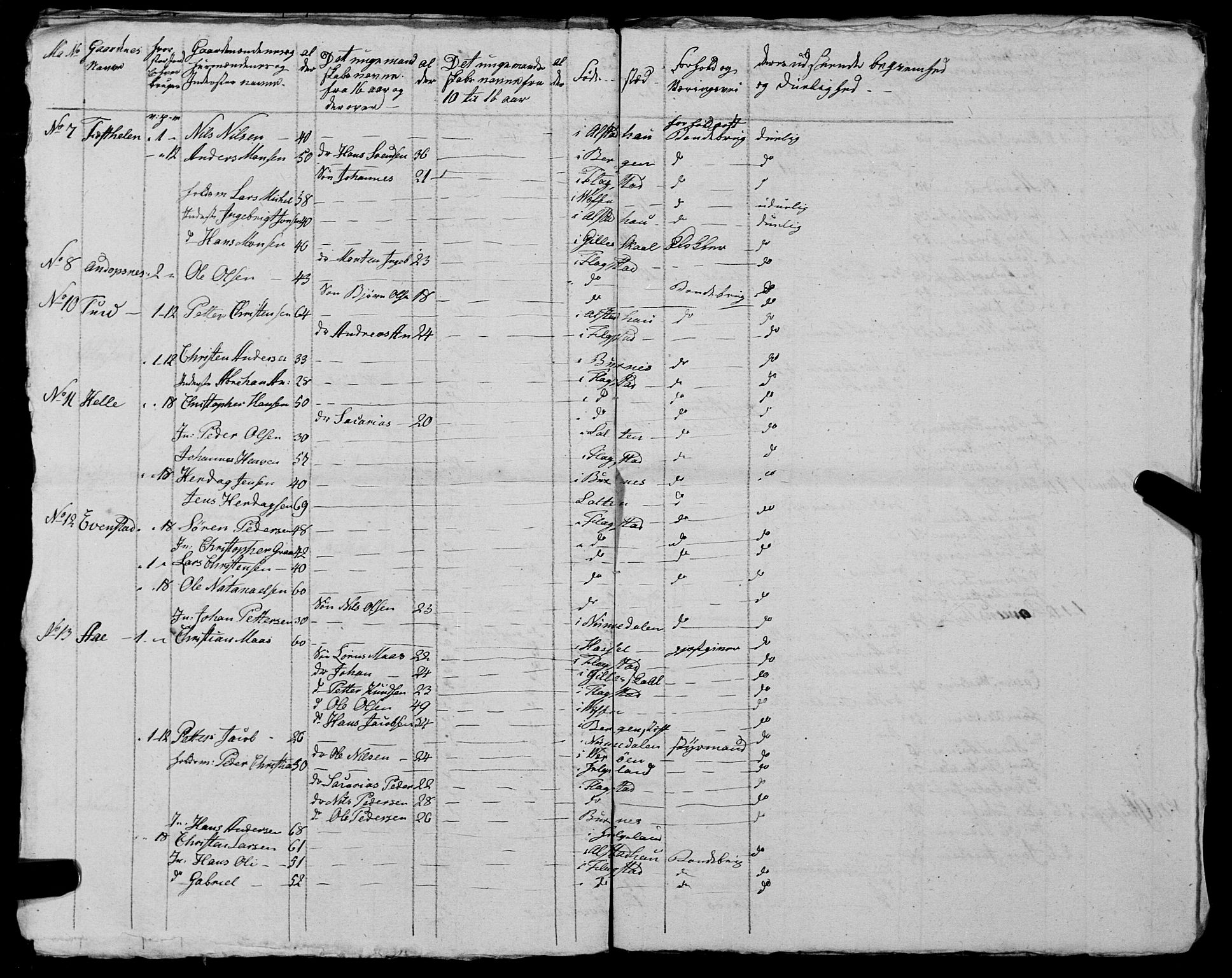 Fylkesmannen i Nordland, AV/SAT-A-0499/1.1/R/Ra/L0027: --, 1806-1836, p. 329