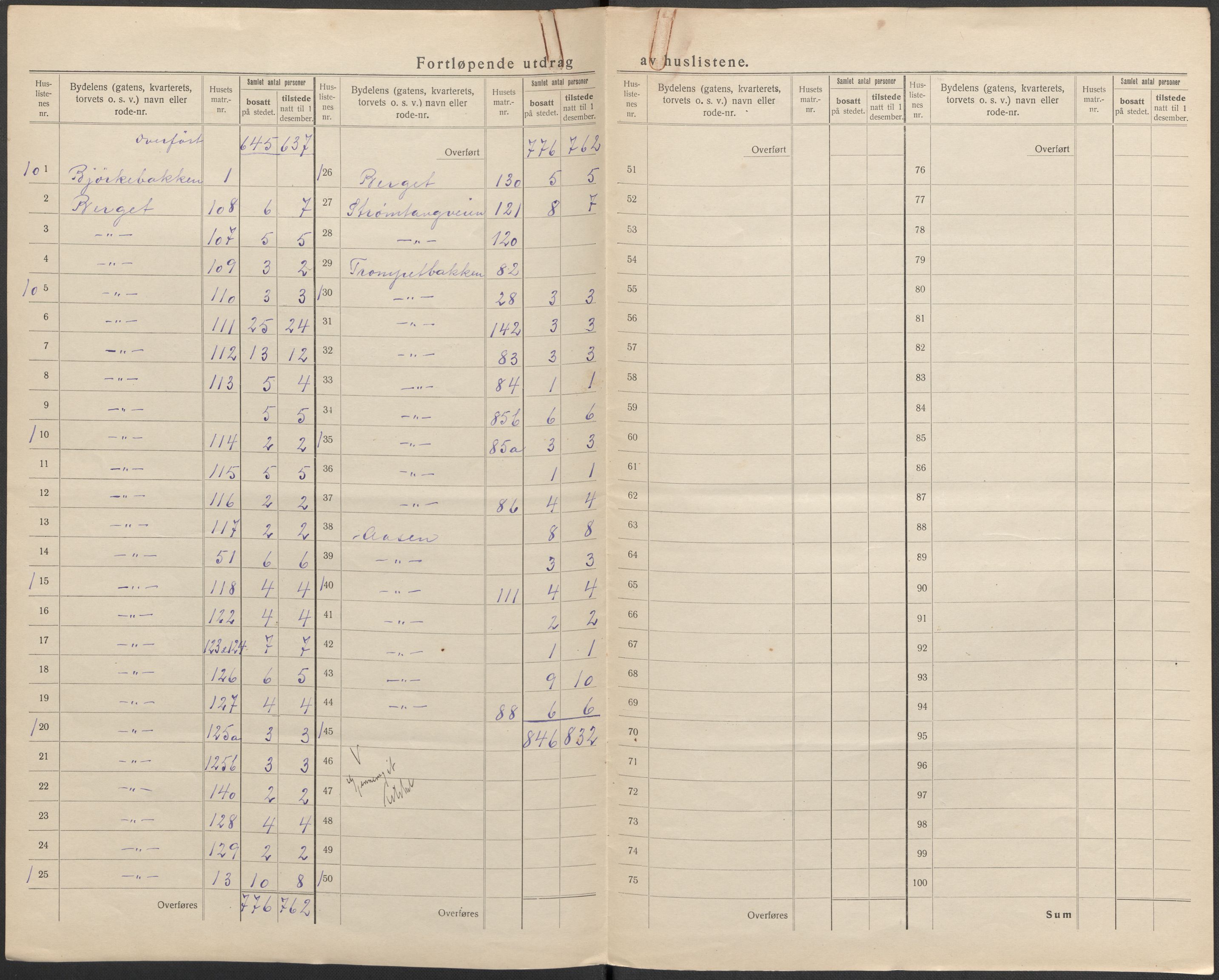 SAKO, 1920 census for Brevik, 1920, p. 7