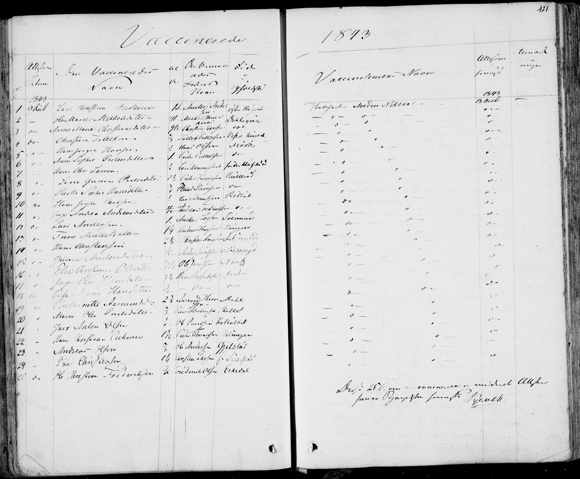 Hedrum kirkebøker, AV/SAKO-A-344/F/Fa/L0005: Parish register (official) no. I 5, 1835-1848, p. 421