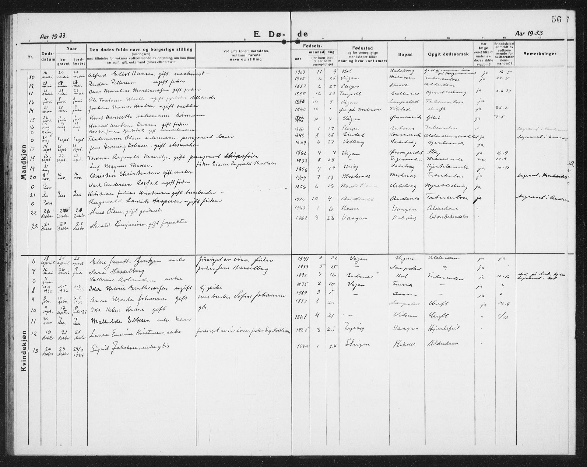 Ministerialprotokoller, klokkerbøker og fødselsregistre - Nordland, SAT/A-1459/874/L1083: Parish register (copy) no. 874C12, 1920-1936, p. 56