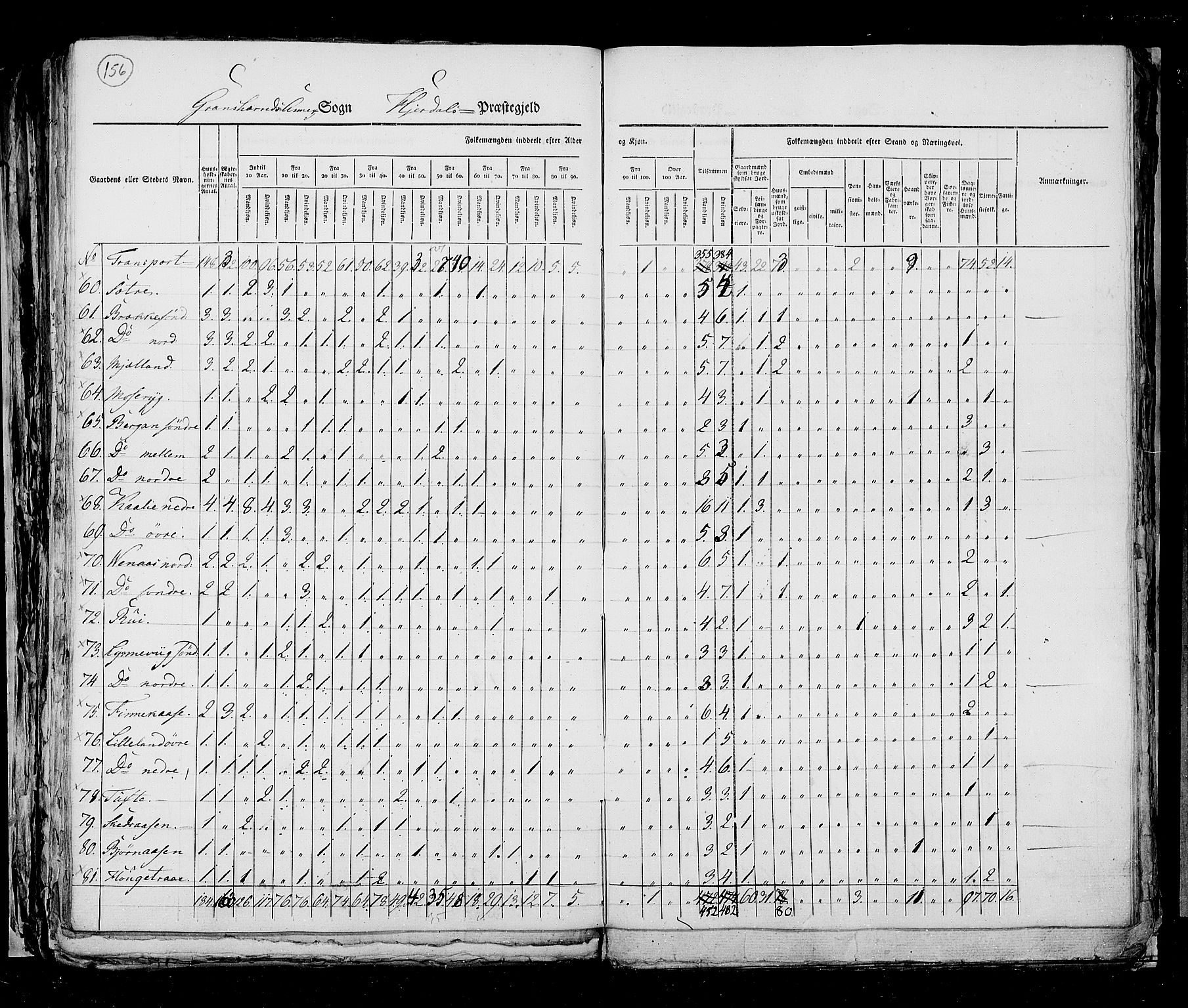 RA, Census 1825, vol. 9: Bratsberg amt, 1825, p. 156