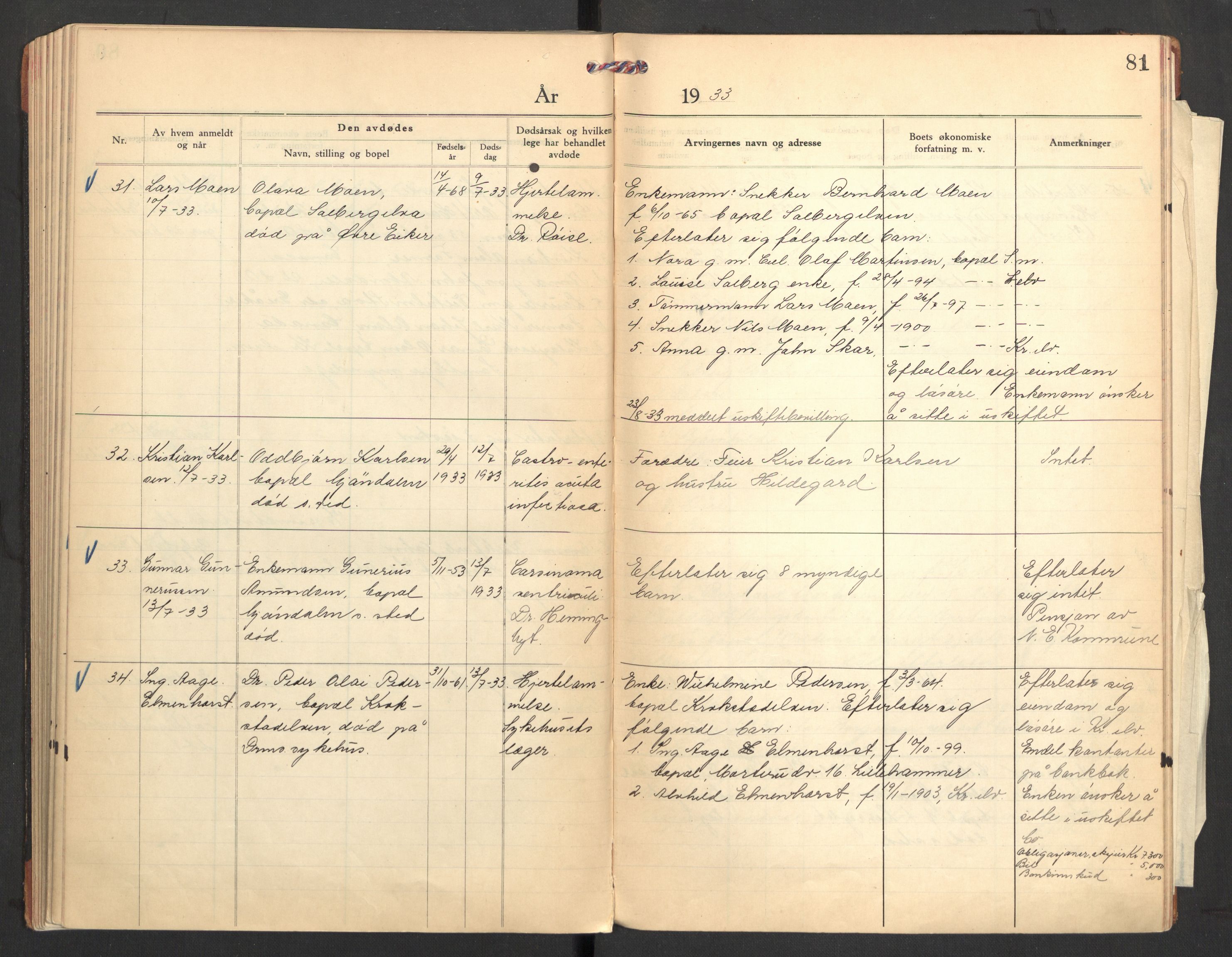 Nedre Eiker lensmannskontor, SAKO/A-530/H/Ha/L0004: Dødsfallsprotokoll, 1928-1934, p. 81
