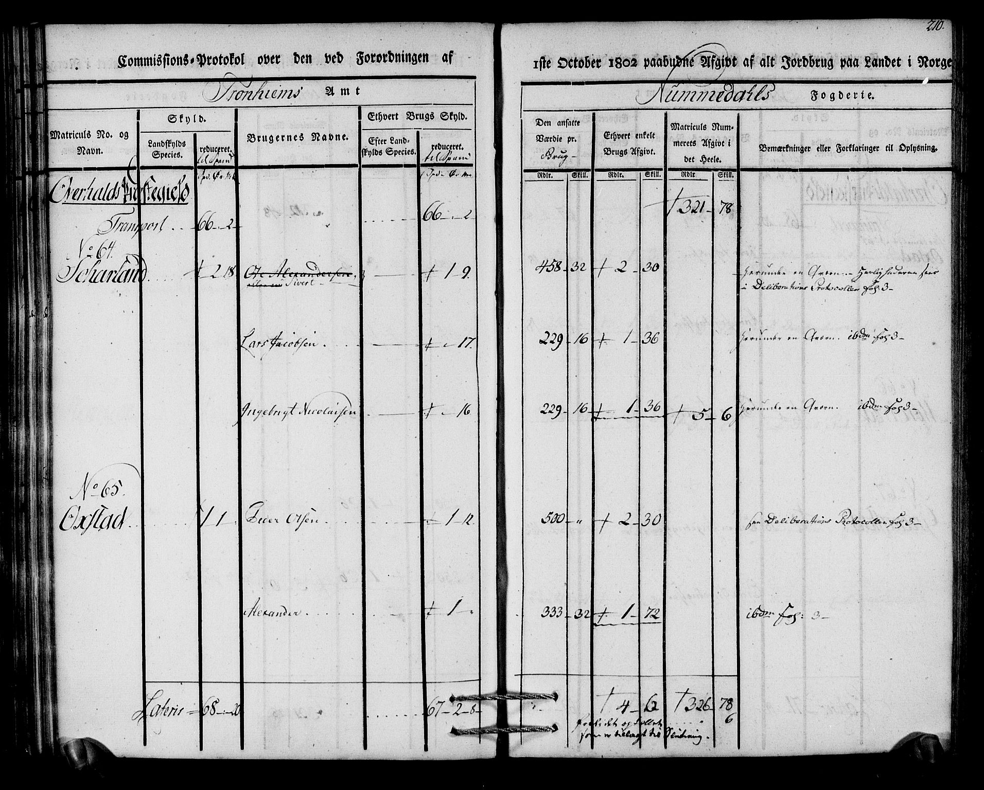 Rentekammeret inntil 1814, Realistisk ordnet avdeling, AV/RA-EA-4070/N/Ne/Nea/L0154: Namdalen fogderi. Kommisjonsprotokoll, 1803, p. 211