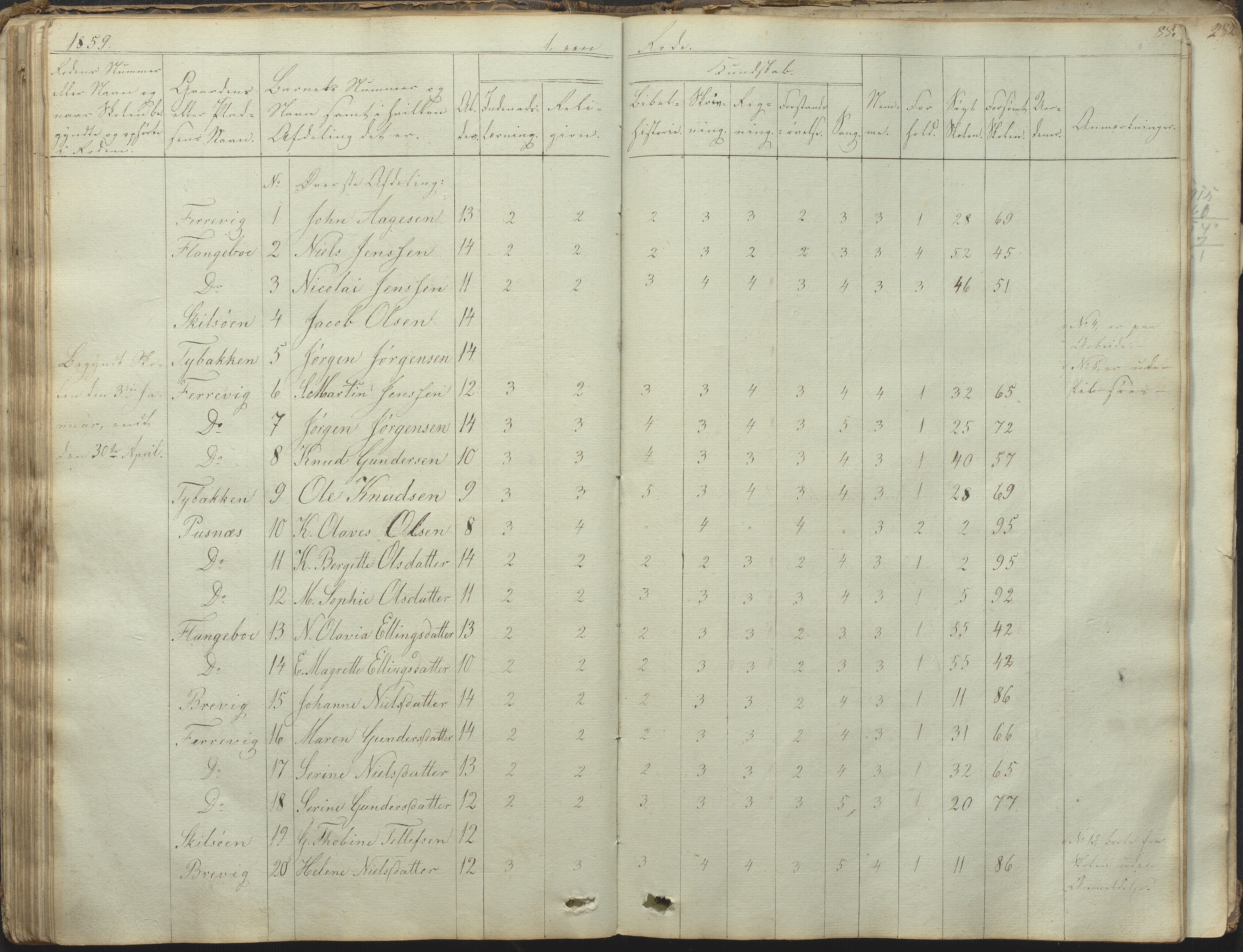 Tromøy kommune frem til 1971, AAKS/KA0921-PK/04/L0031: Færvik (Roligheden) - Karakterprotokoll, 1848-1863