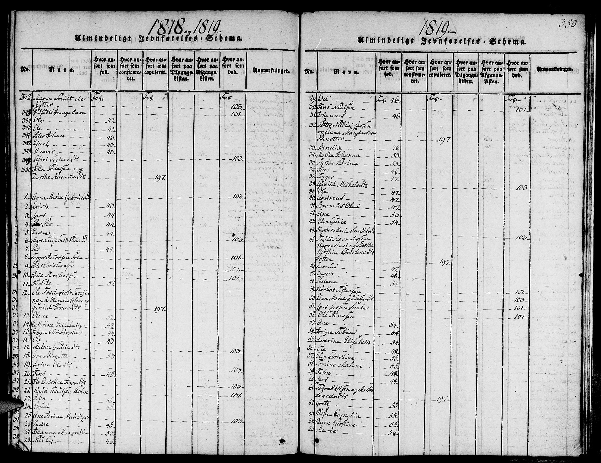 Domkirken sokneprestkontor, SAST/A-101812/001/30/30BA/L0008: Parish register (official) no. A 8, 1816-1821, p. 350