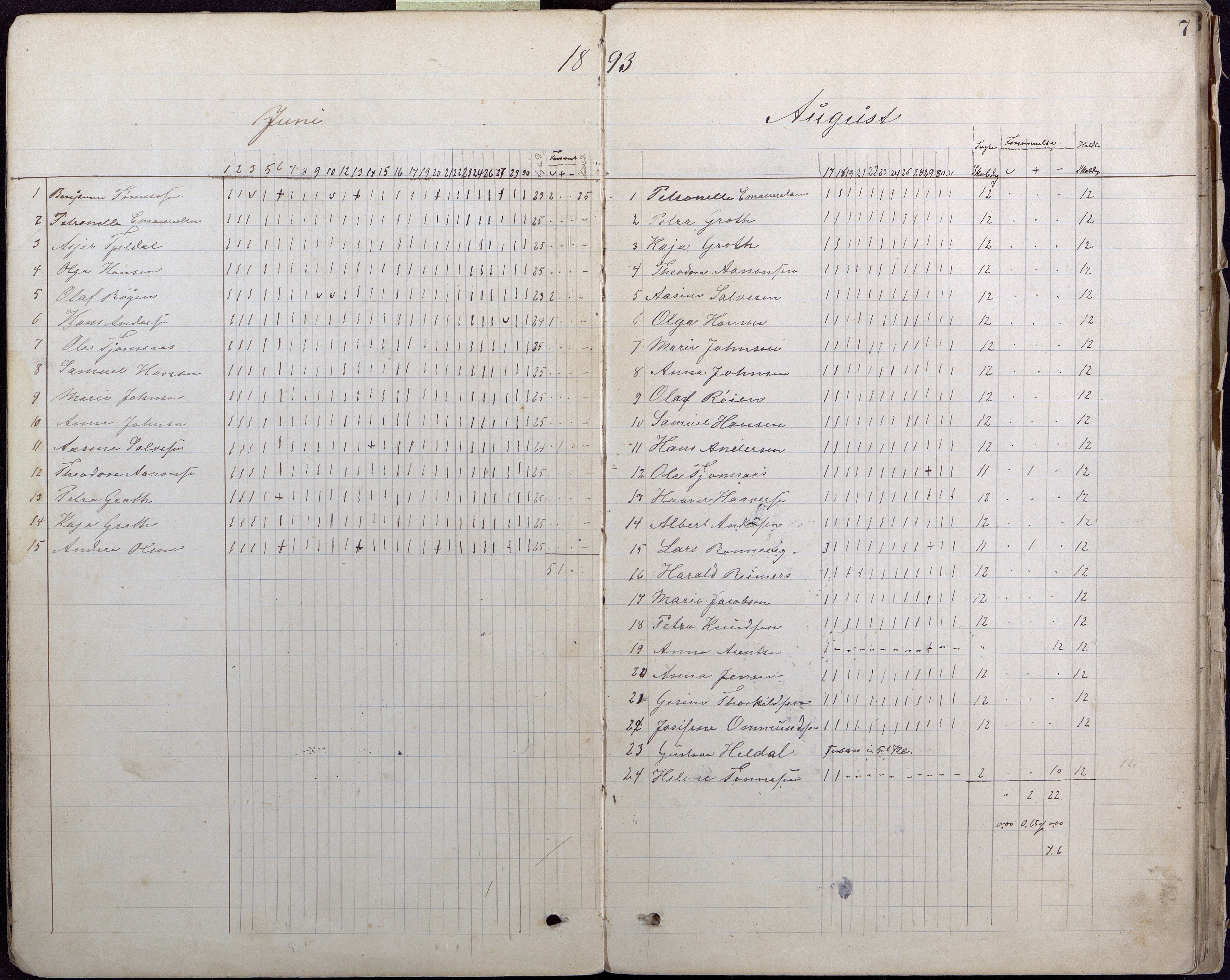 Lillesand kommune, AAKS/KA0926-PK/2/03/L0007: Folkeskolen - Dagbok 6. klasse, 1892-1900, p. 7