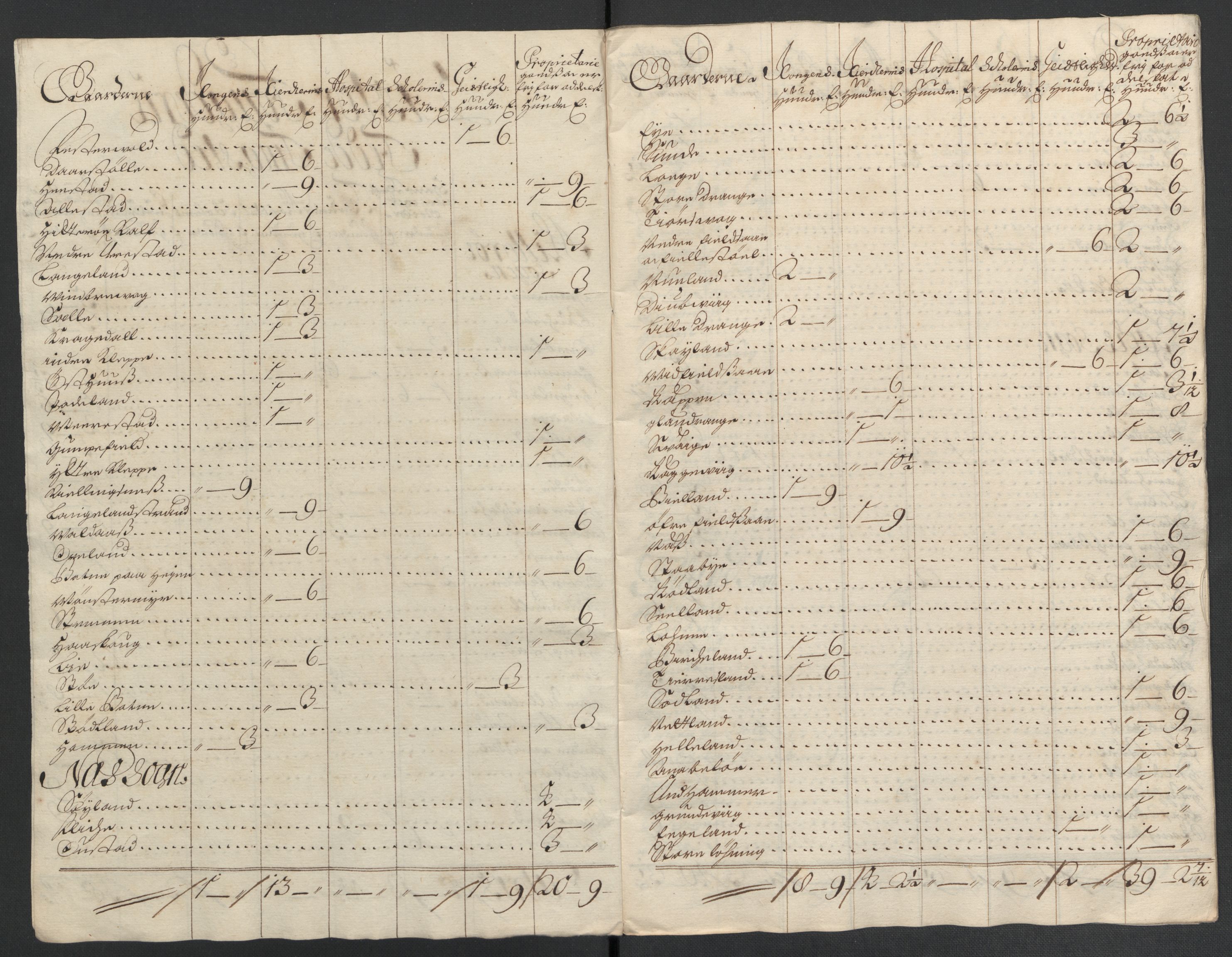 Rentekammeret inntil 1814, Reviderte regnskaper, Fogderegnskap, RA/EA-4092/R43/L2549: Fogderegnskap Lista og Mandal, 1701-1702, p. 312