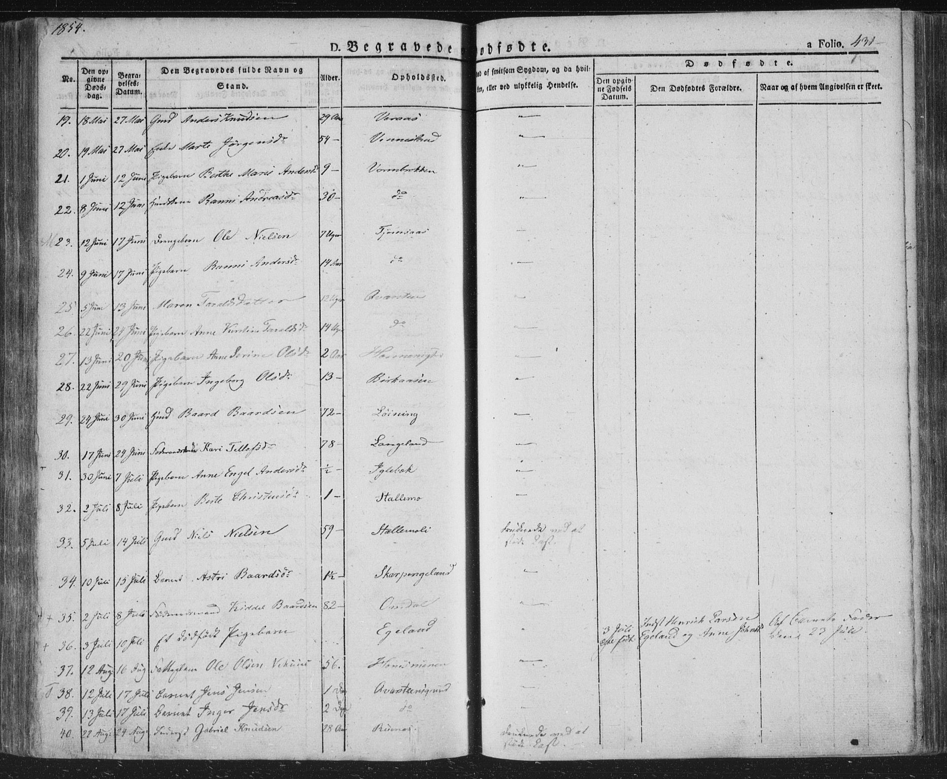 Vennesla sokneprestkontor, SAK/1111-0045/Fa/Fac/L0004: Parish register (official) no. A 4, 1834-1855, p. 431