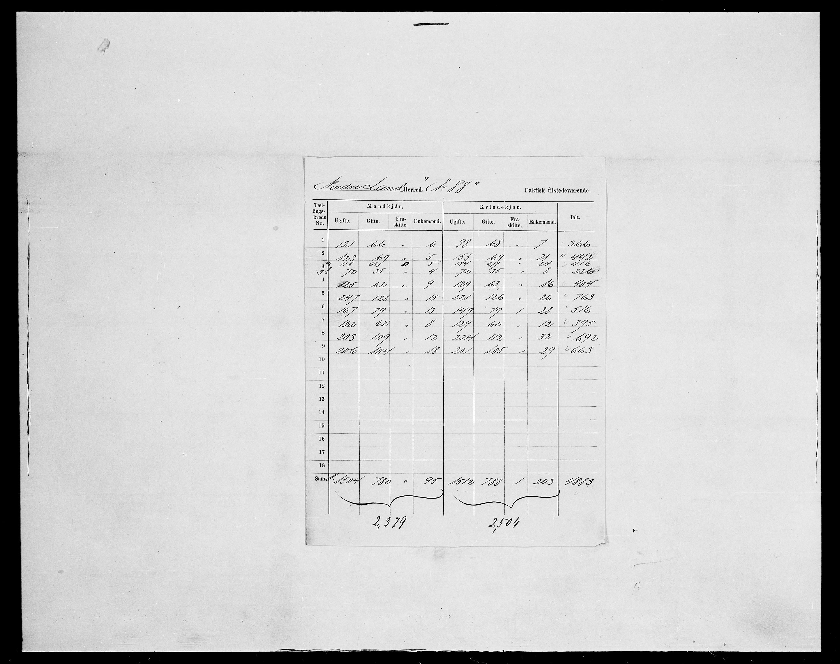 SAH, 1875 census for 0538P Nordre Land, 1875, p. 14