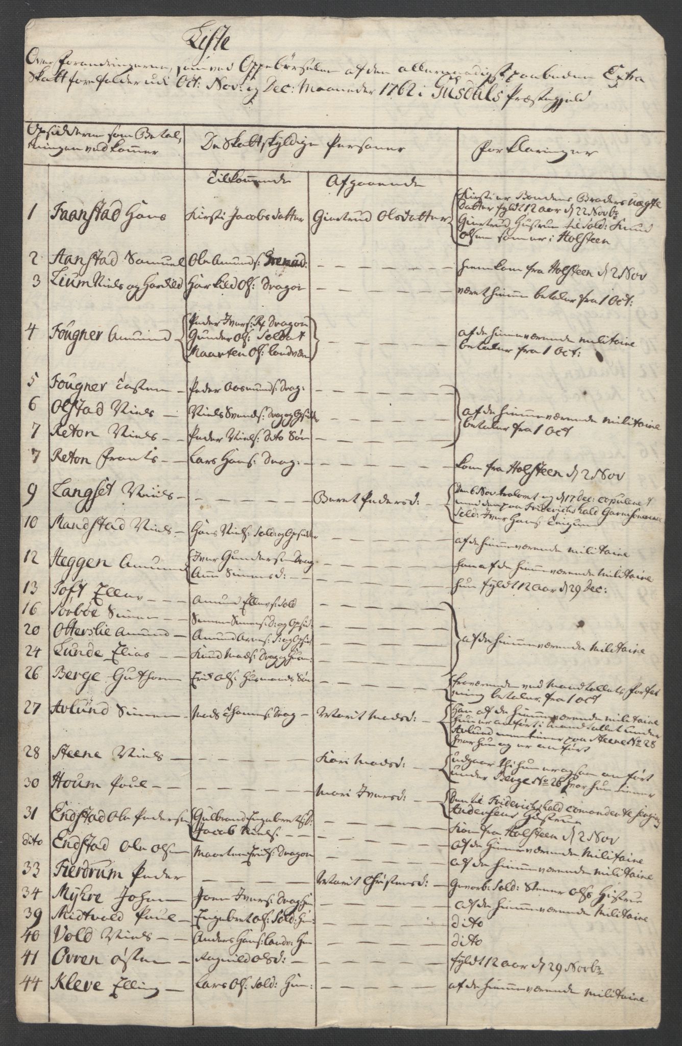 Rentekammeret inntil 1814, Reviderte regnskaper, Fogderegnskap, RA/EA-4092/R17/L1266: Ekstraskatten Gudbrandsdal, 1762-1766, p. 15