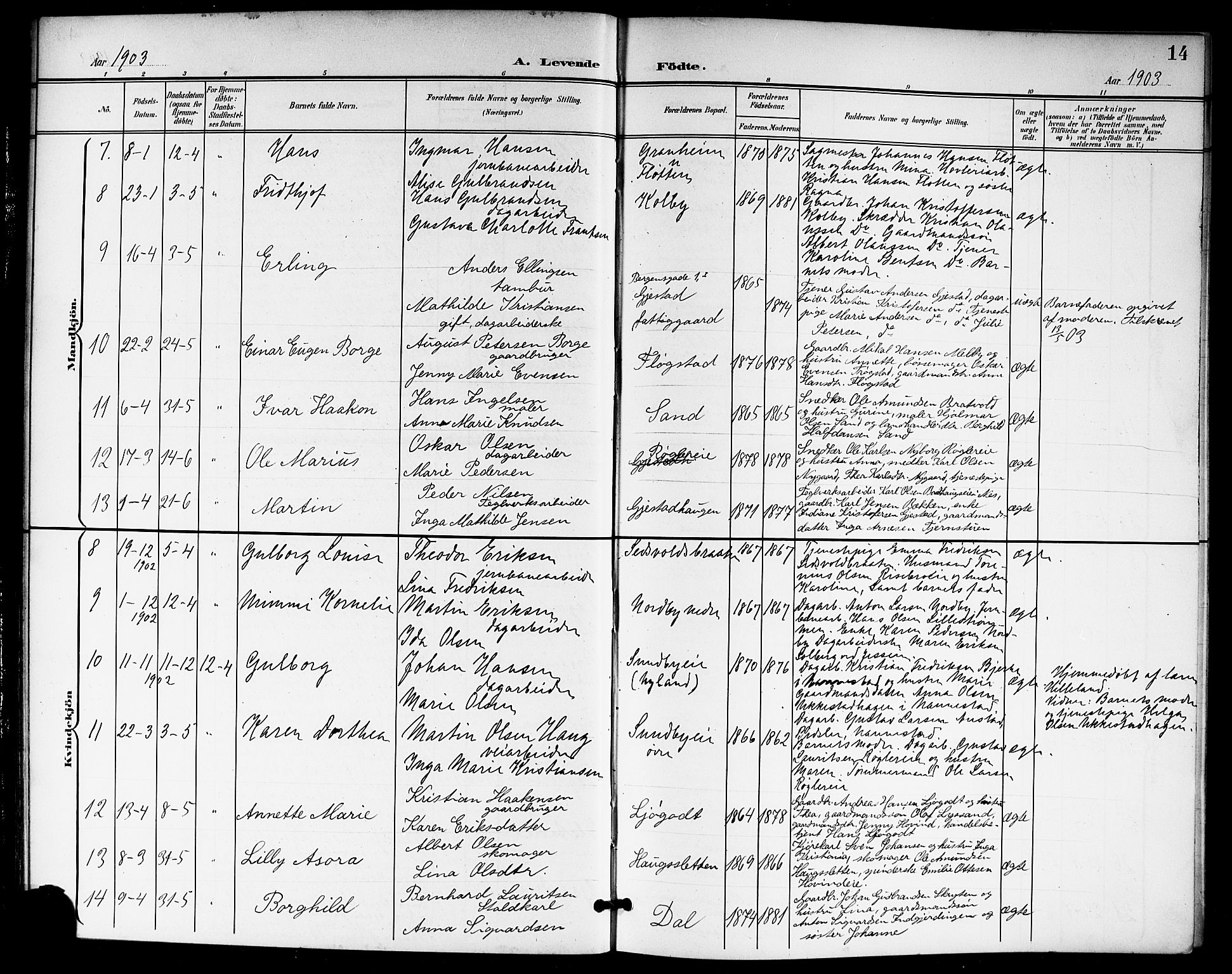 Ullensaker prestekontor Kirkebøker, SAO/A-10236a/G/Gb/L0001: Parish register (copy) no. II 1, 1901-1917, p. 14