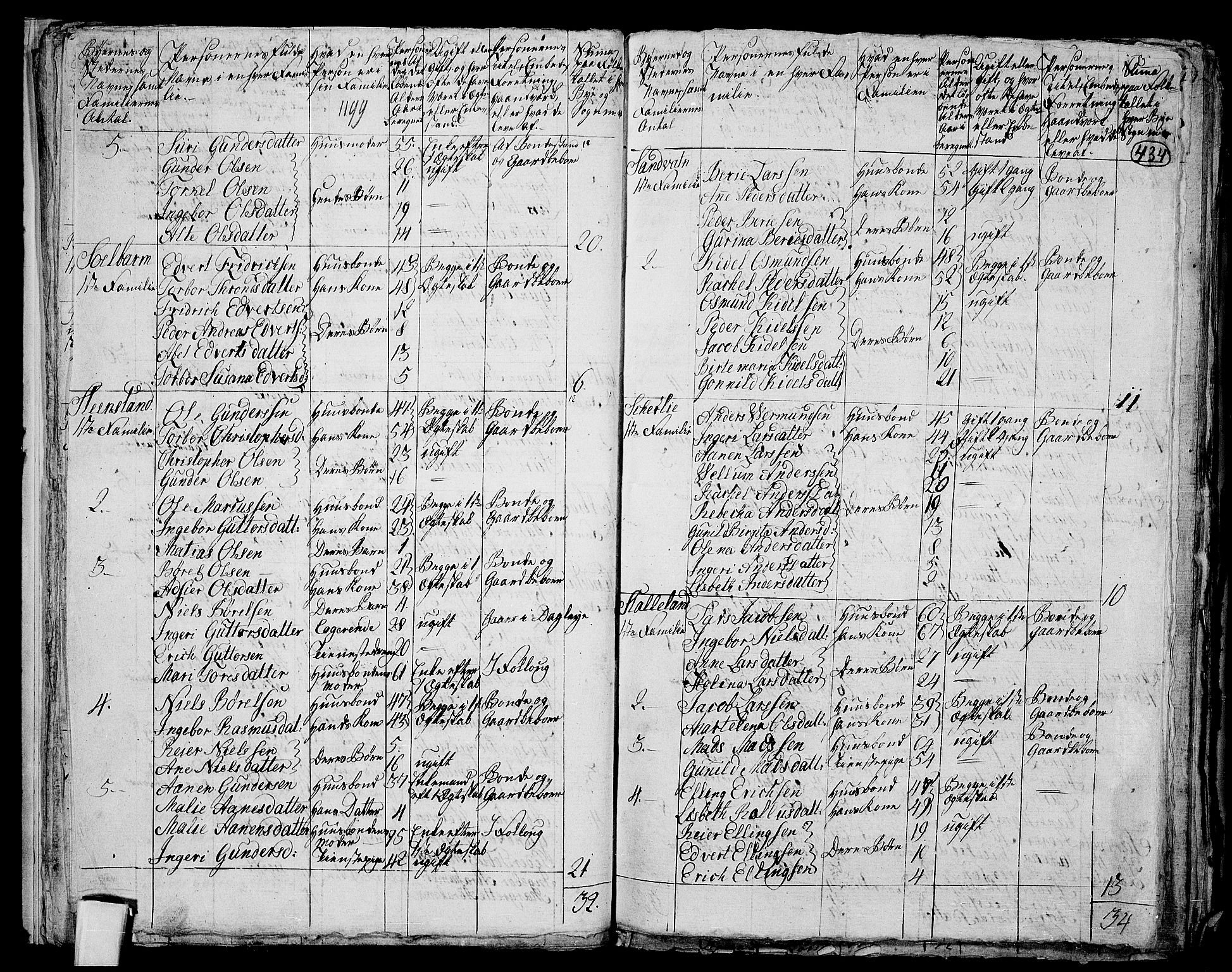 RA, 1801 census for 1037P Nedre Kvinesdal, 1801, p. 433b-434a