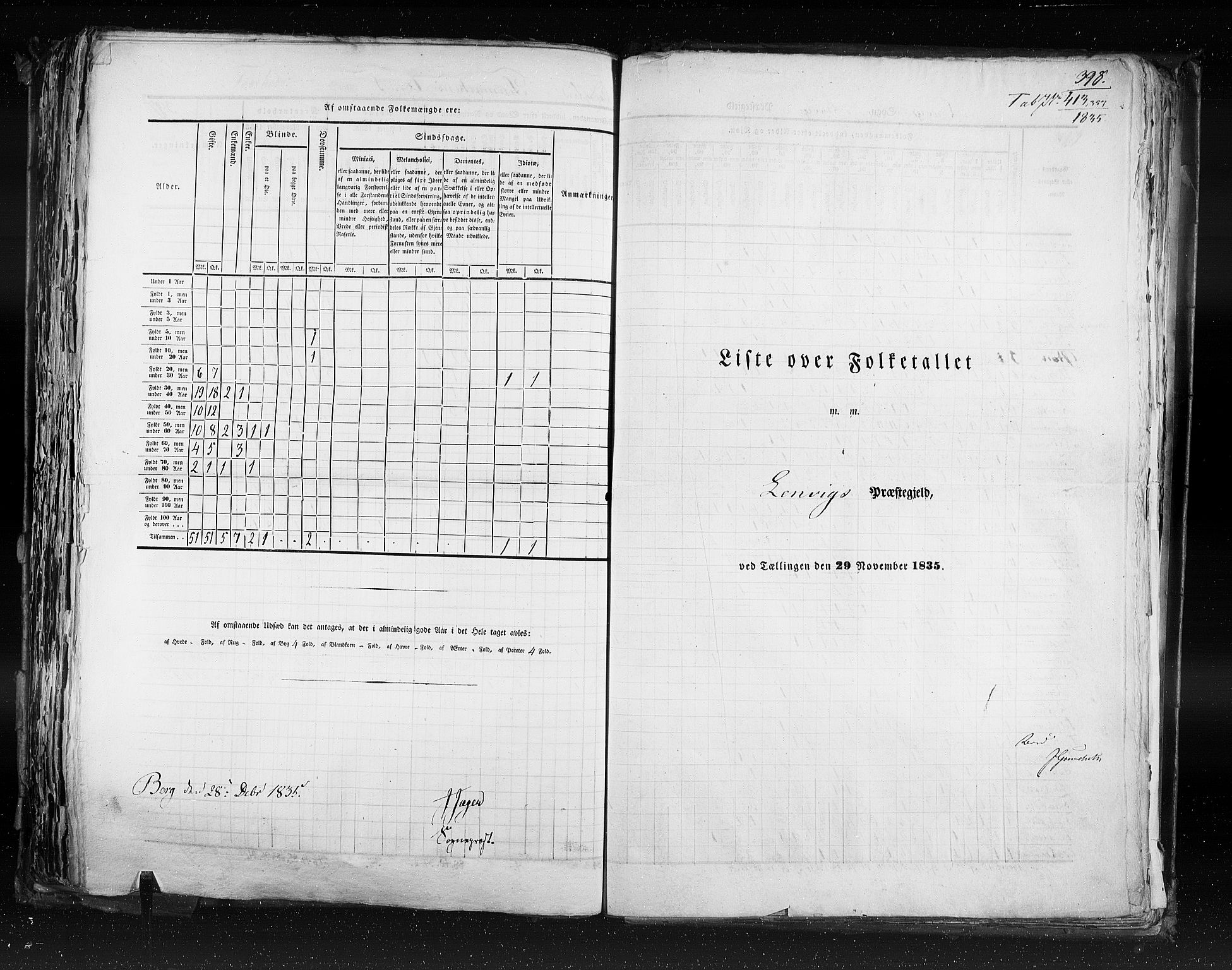 RA, Census 1835, vol. 9: Nordre Trondhjem amt, Nordland amt og Finnmarken amt, 1835, p. 398