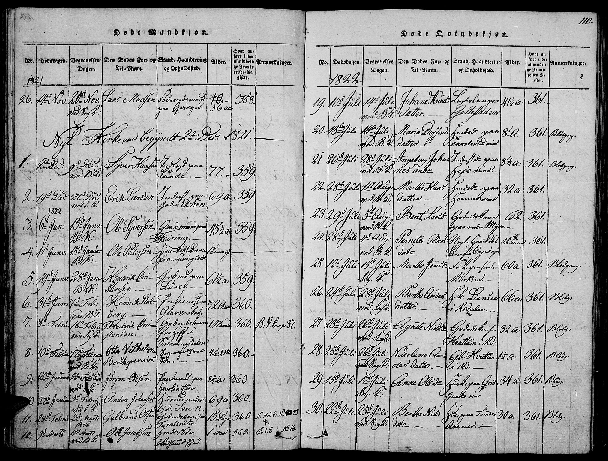 Biri prestekontor, AV/SAH-PREST-096/H/Ha/Haa/L0003: Parish register (official) no. 3, 1814-1828, p. 110