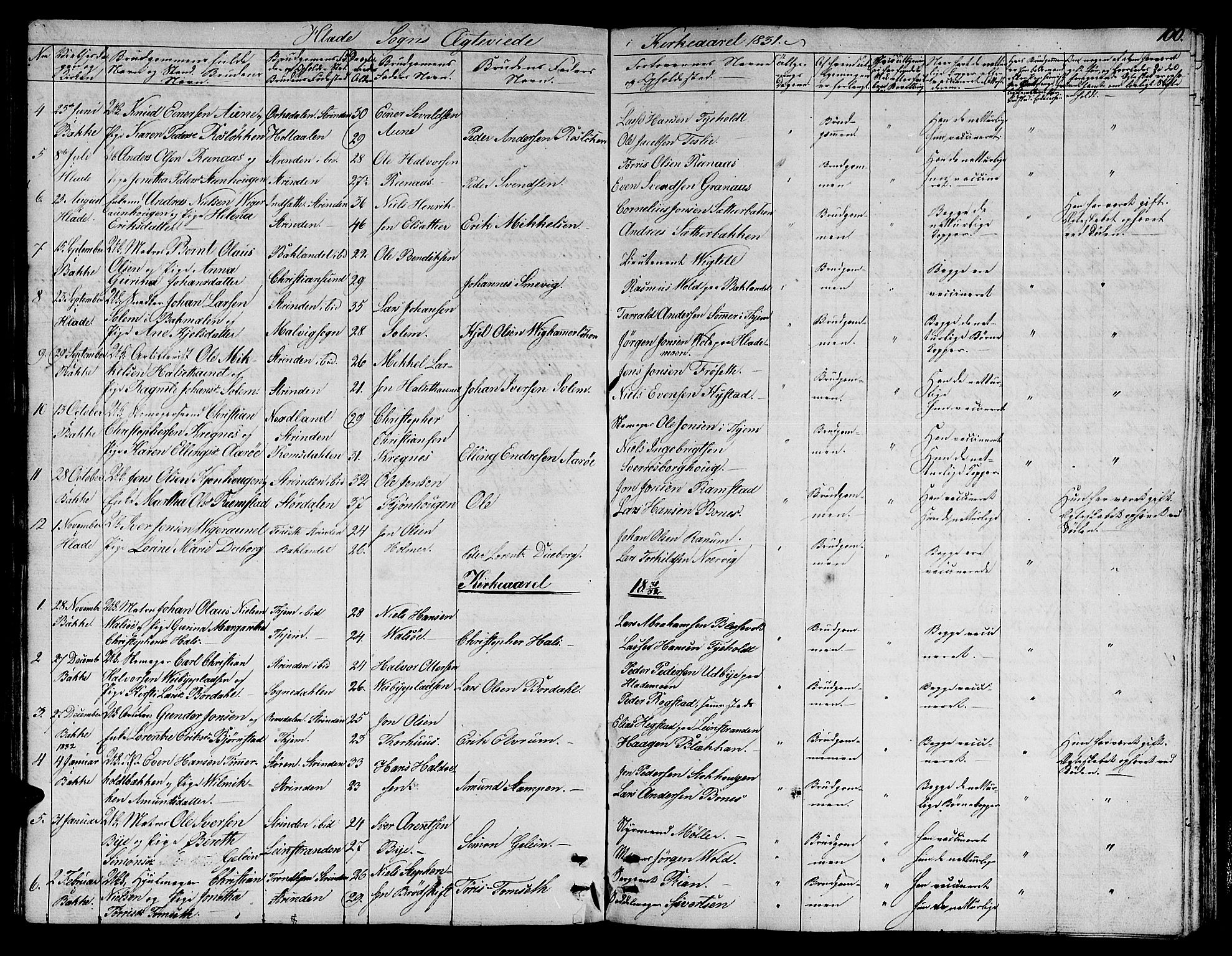 Ministerialprotokoller, klokkerbøker og fødselsregistre - Sør-Trøndelag, SAT/A-1456/606/L0308: Parish register (copy) no. 606C04, 1829-1840, p. 100