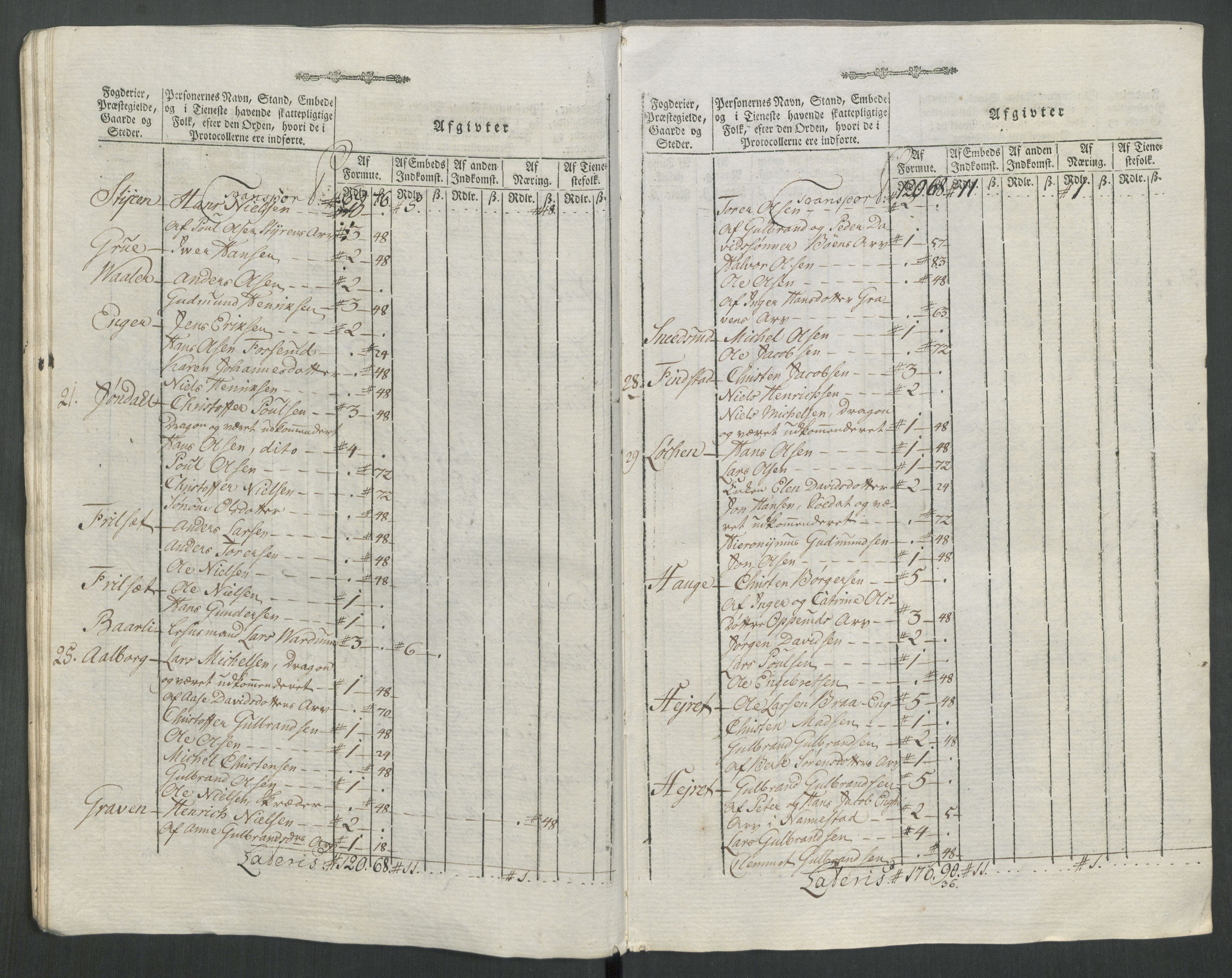 Rentekammeret inntil 1814, Reviderte regnskaper, Mindre regnskaper, AV/RA-EA-4068/Rf/Rfe/L0062: Øvre Romerike fogderi, Øvre Telemark fogderi, 1789, p. 252