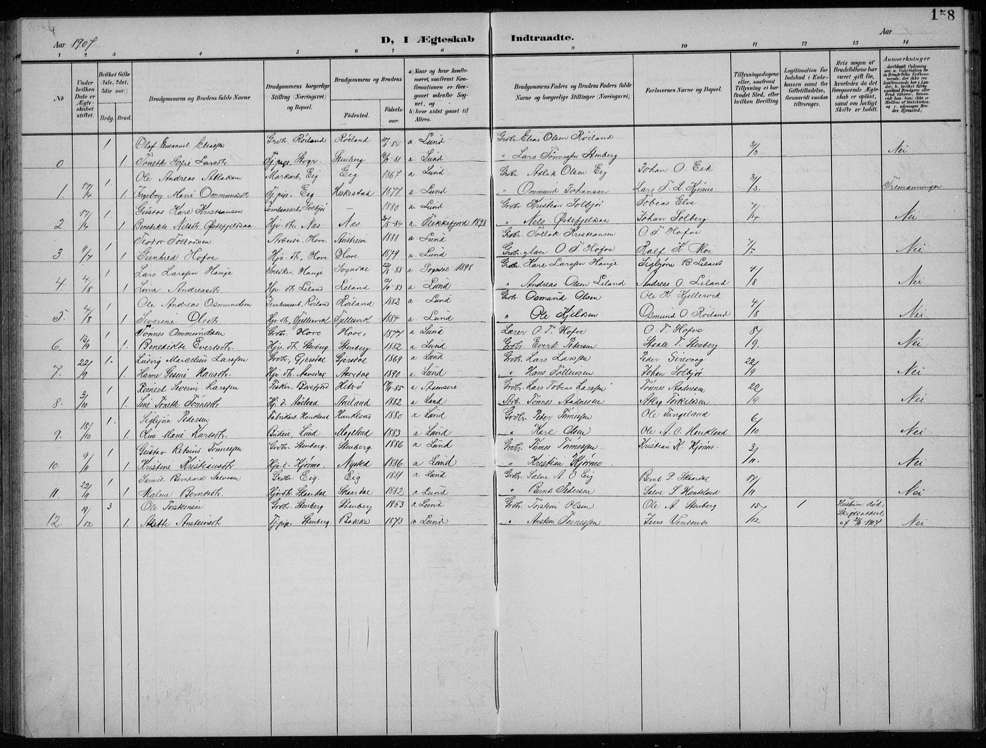 Lund sokneprestkontor, AV/SAST-A-101809/S07/L0008: Parish register (copy) no. B 8, 1902-1936, p. 158