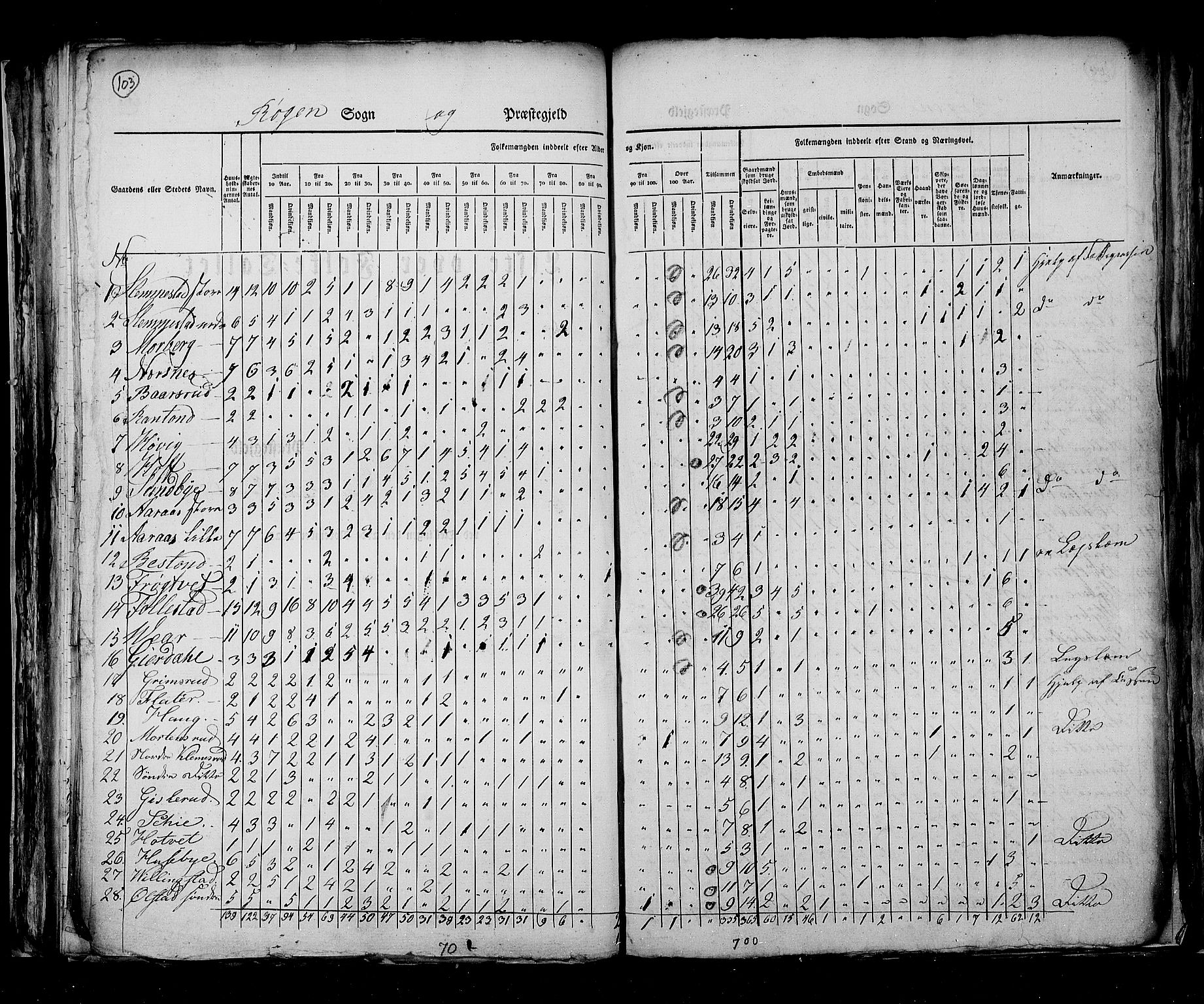 RA, Census 1825, vol. 7: Buskerud amt, 1825, p. 103