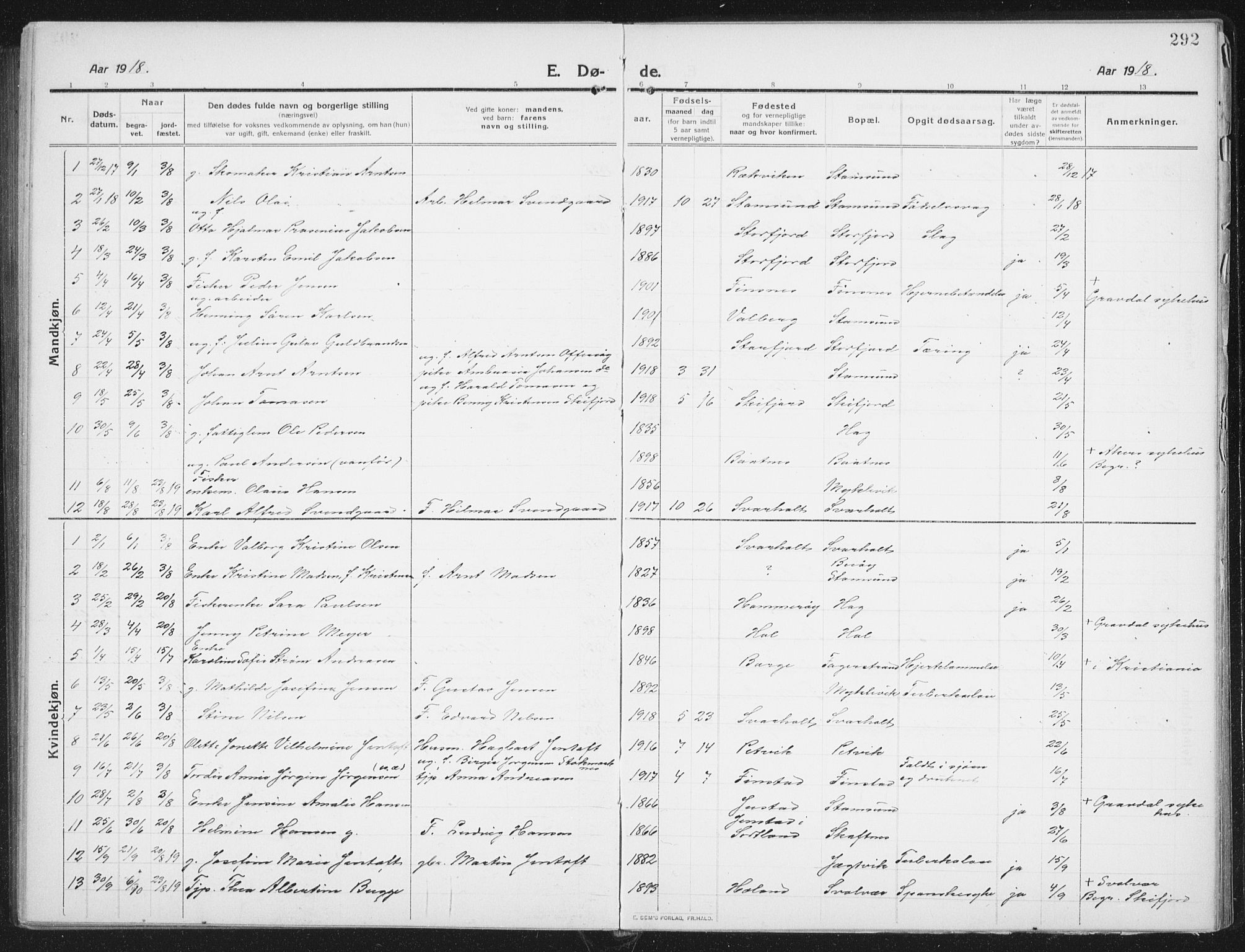 Ministerialprotokoller, klokkerbøker og fødselsregistre - Nordland, SAT/A-1459/882/L1183: Parish register (copy) no. 882C01, 1911-1938, p. 292
