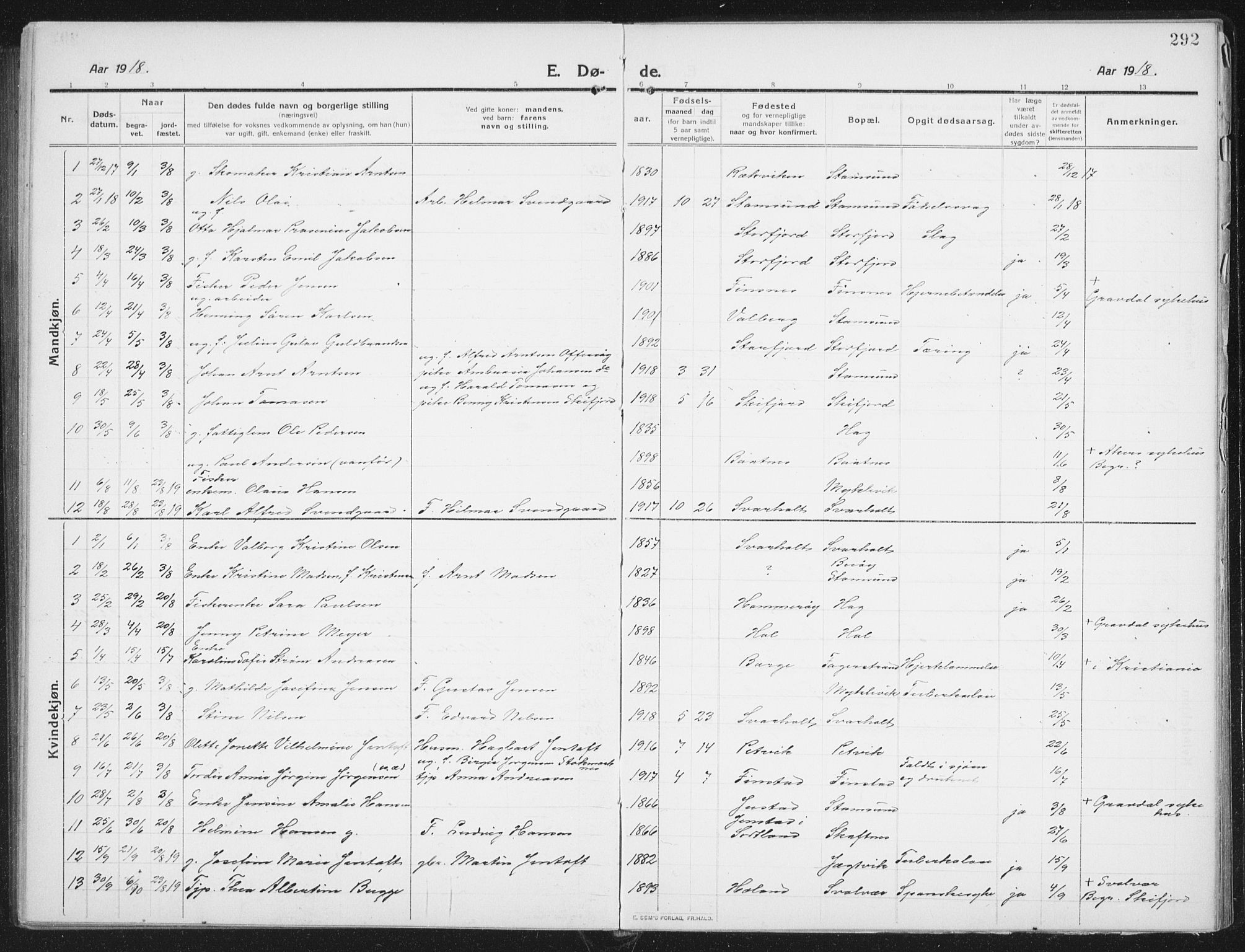 Ministerialprotokoller, klokkerbøker og fødselsregistre - Nordland, AV/SAT-A-1459/882/L1183: Parish register (copy) no. 882C01, 1911-1938, p. 292