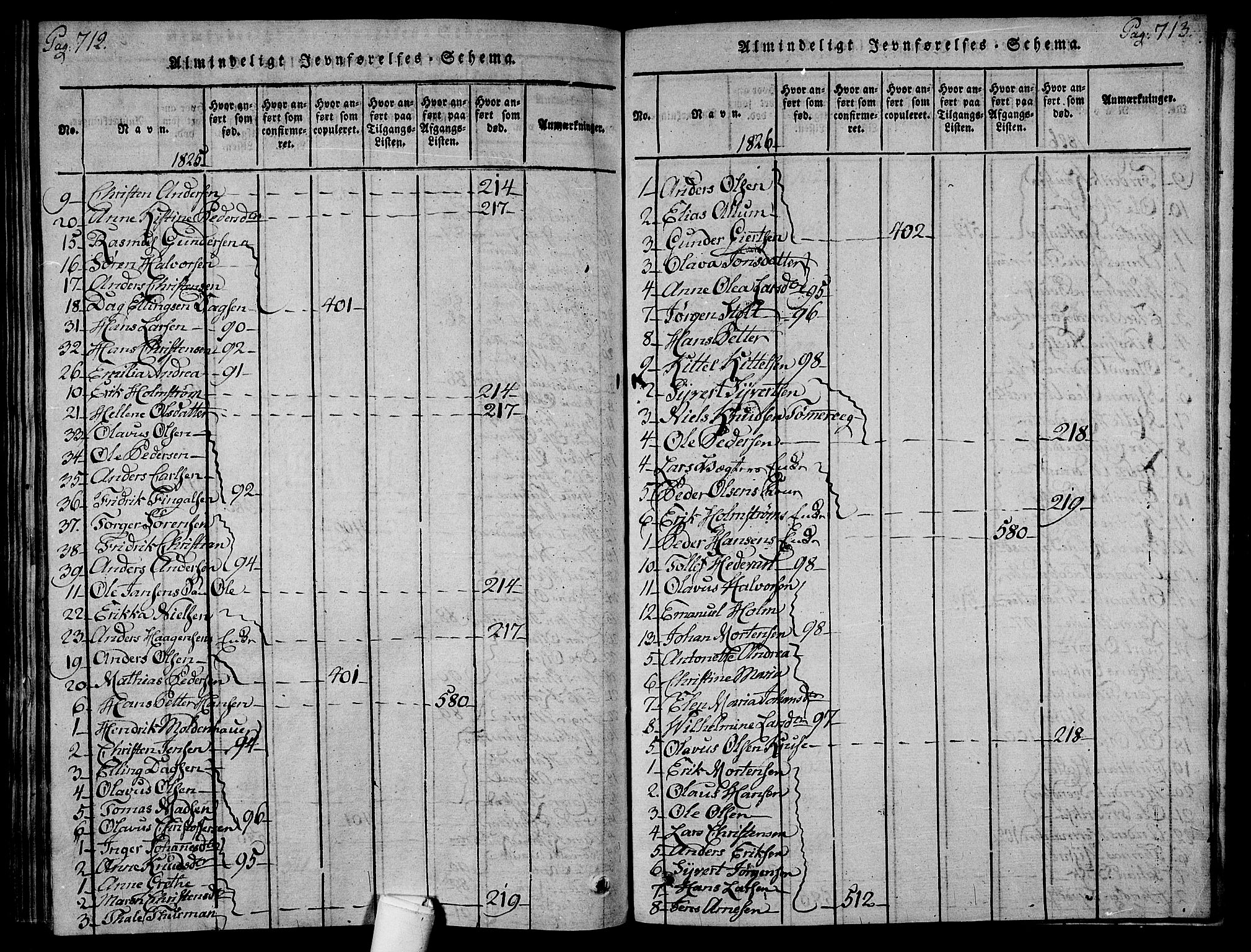 Holmestrand kirkebøker, SAKO/A-346/F/Fa/L0001: Parish register (official) no. 1, 1814-1840, p. 712-713