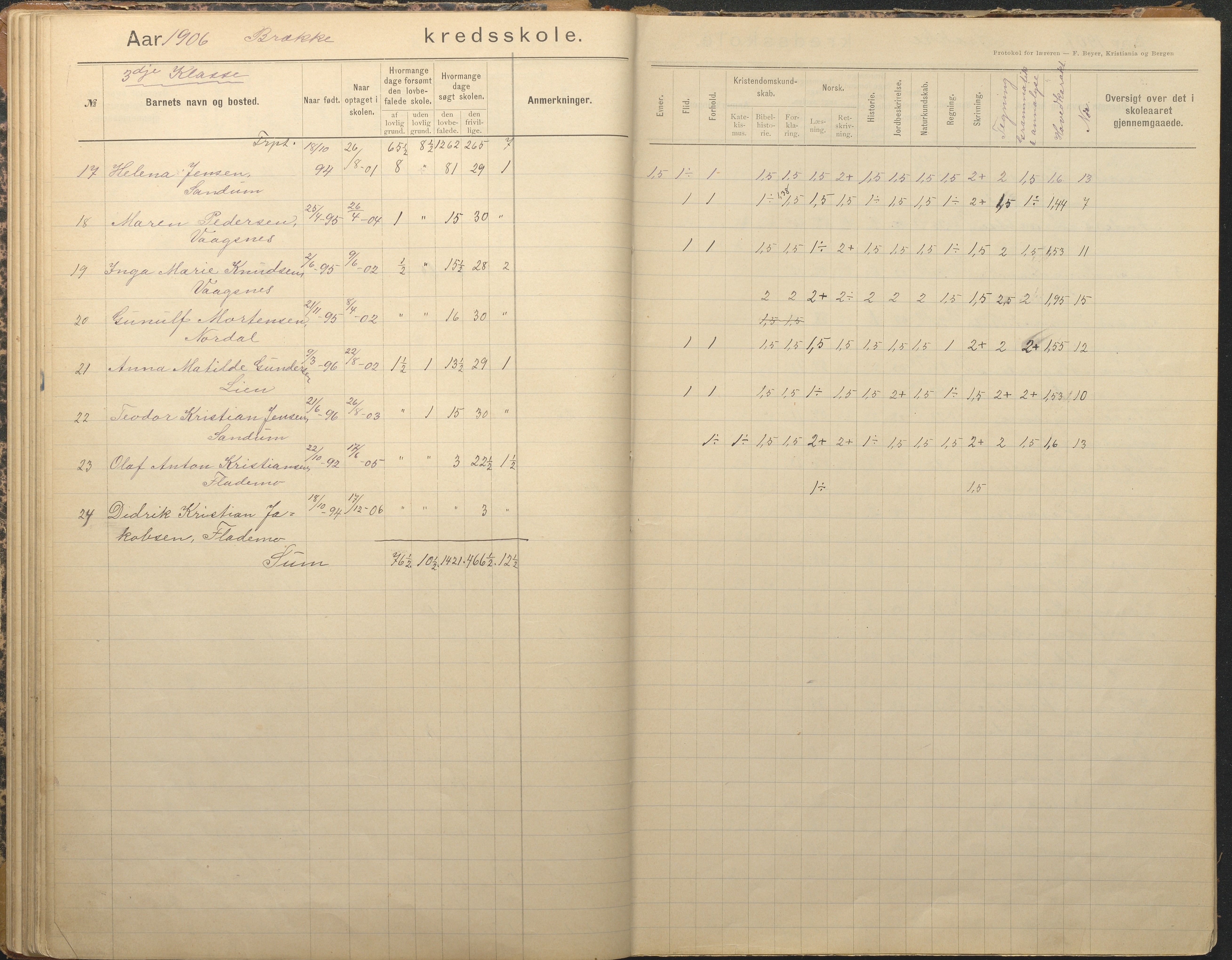 Tromøy kommune frem til 1971, AAKS/KA0921-PK/04/L0012: Brekka - Karakterprotokoll, 1891-1947