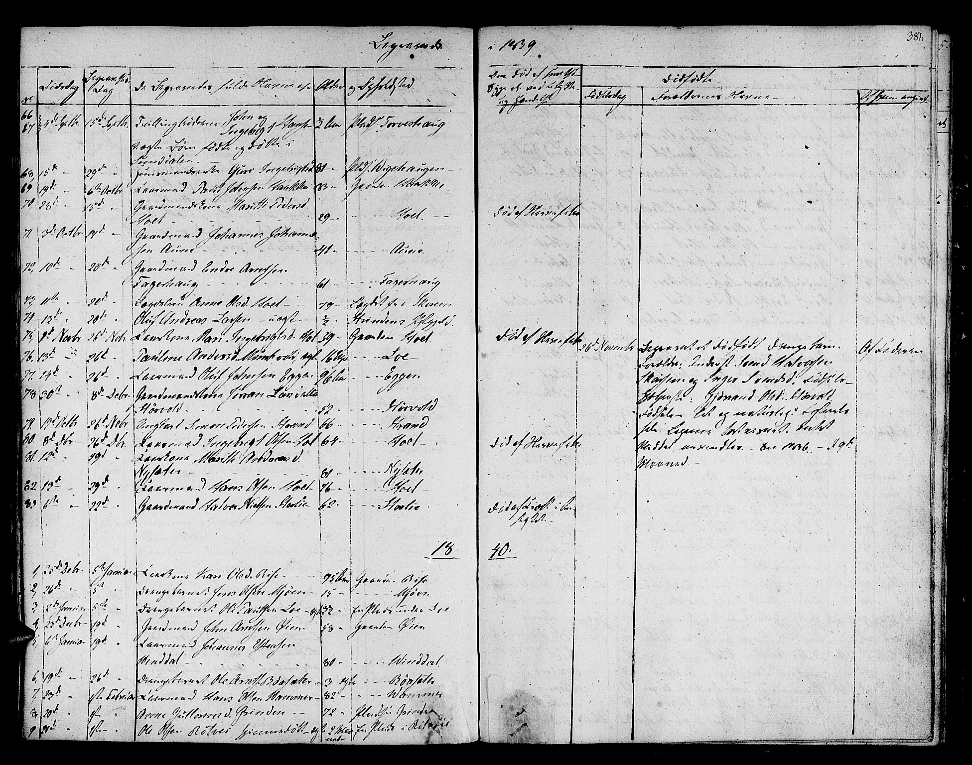 Ministerialprotokoller, klokkerbøker og fødselsregistre - Sør-Trøndelag, SAT/A-1456/678/L0897: Parish register (official) no. 678A06-07, 1821-1847, p. 381