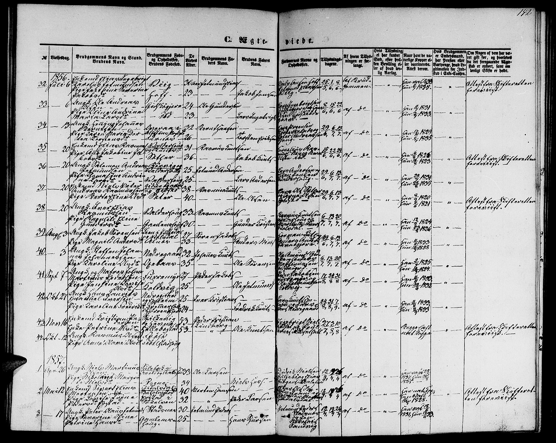 Ministerialprotokoller, klokkerbøker og fødselsregistre - Møre og Romsdal, AV/SAT-A-1454/528/L0427: Parish register (copy) no. 528C08, 1855-1864, p. 142