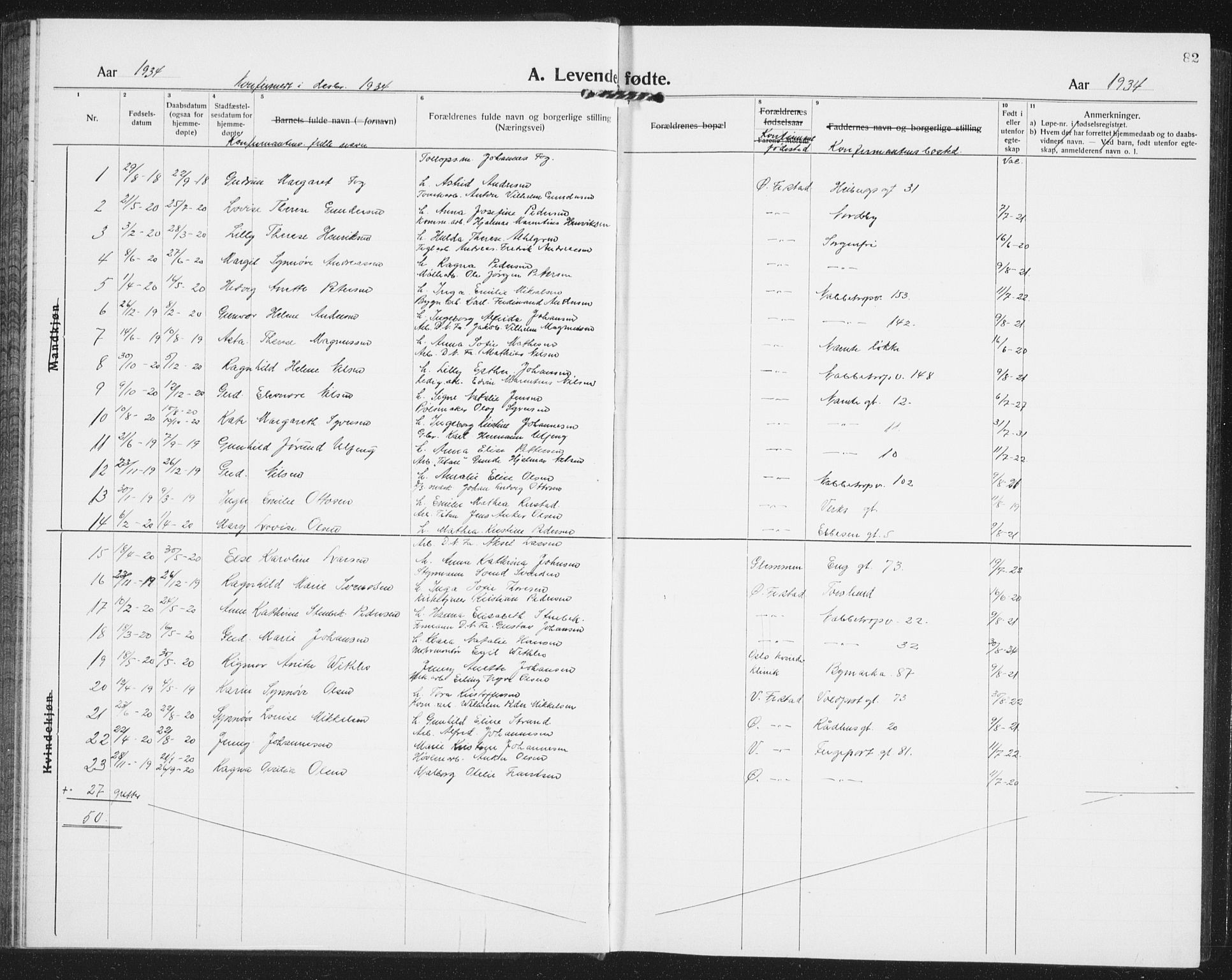 Østre Fredrikstad prestekontor Kirkebøker, AV/SAO-A-10907/G/Ga/L0003: Parish register (copy) no. 3, 1920-1940, p. 83