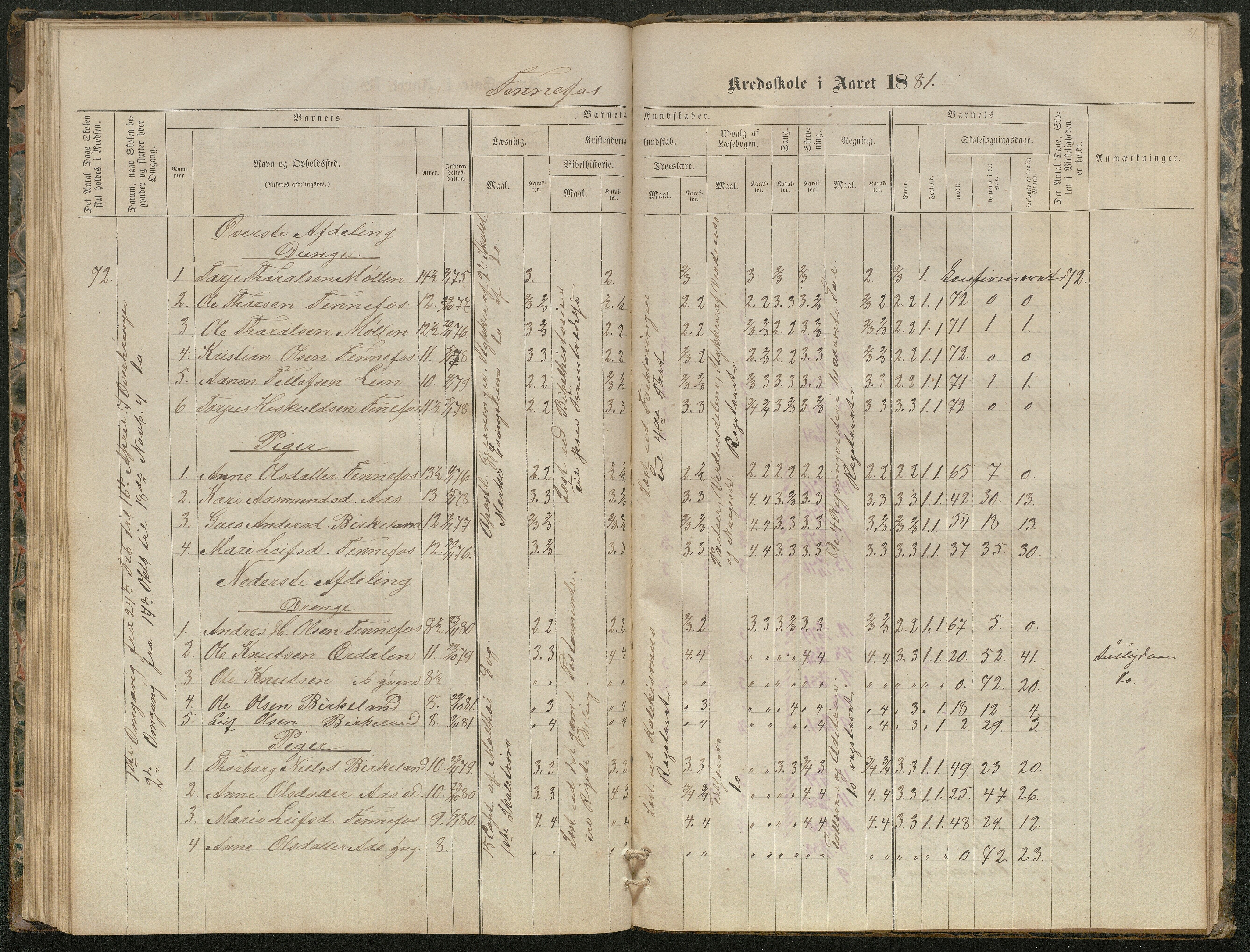 Hornnes kommune, Kjetså, Fennefoss skolekrets, AAKS/KA0936-550c/F1/L0001: Skoleprotokoll. Kjetså og Fennefoss, 1864-1909, p. 81